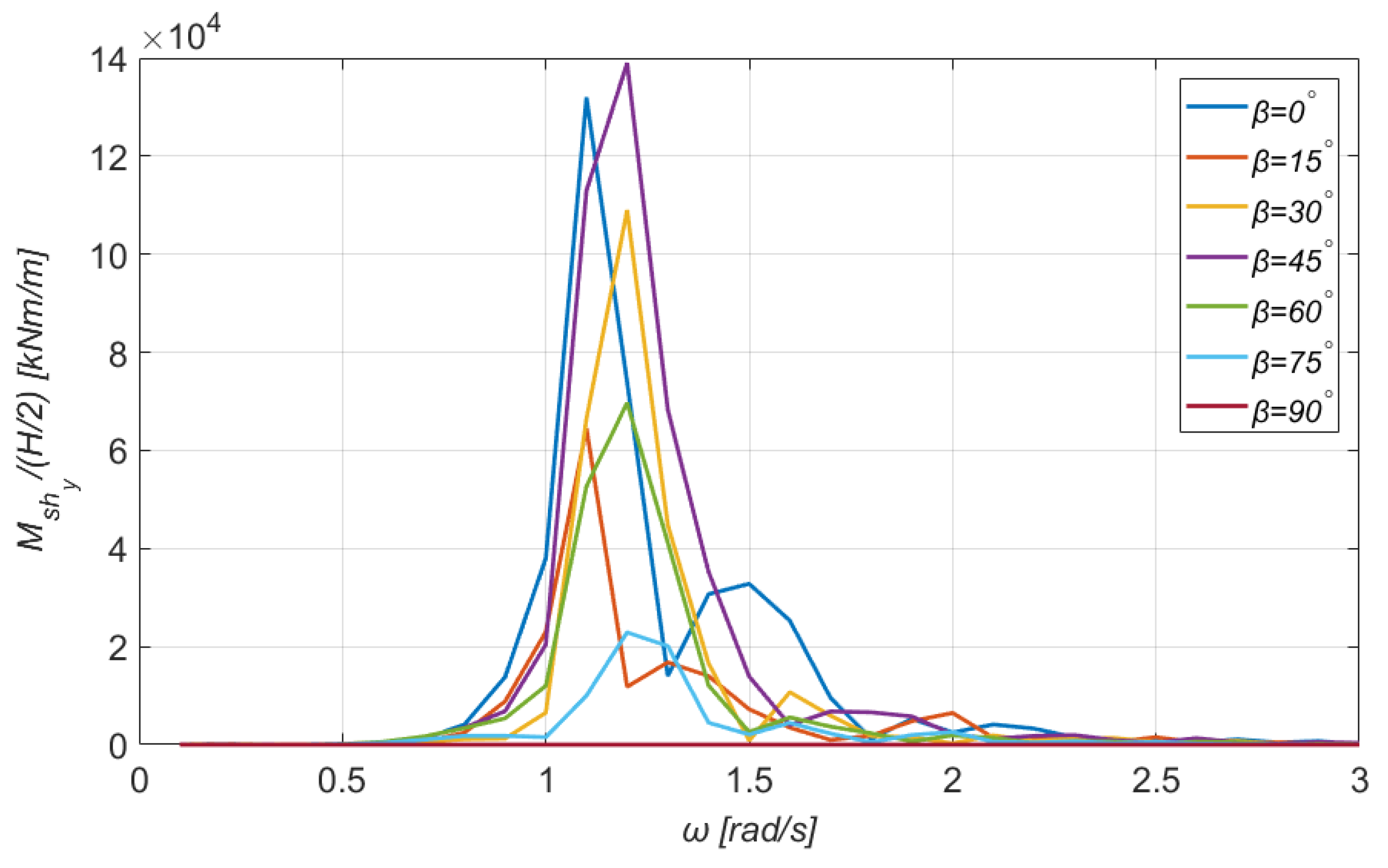Jmse 10 00318 g020 550