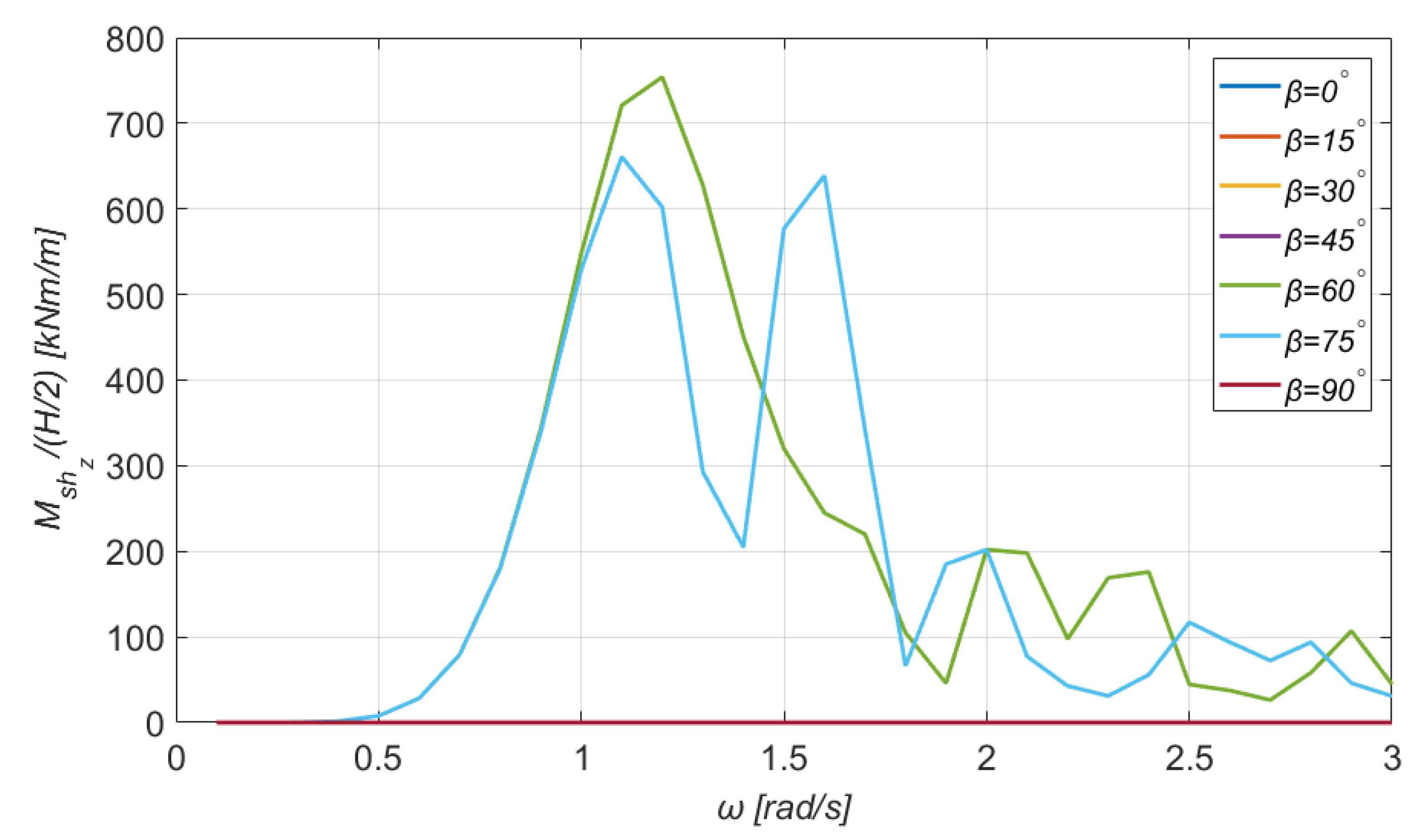 Jmse 10 00318 g021 550