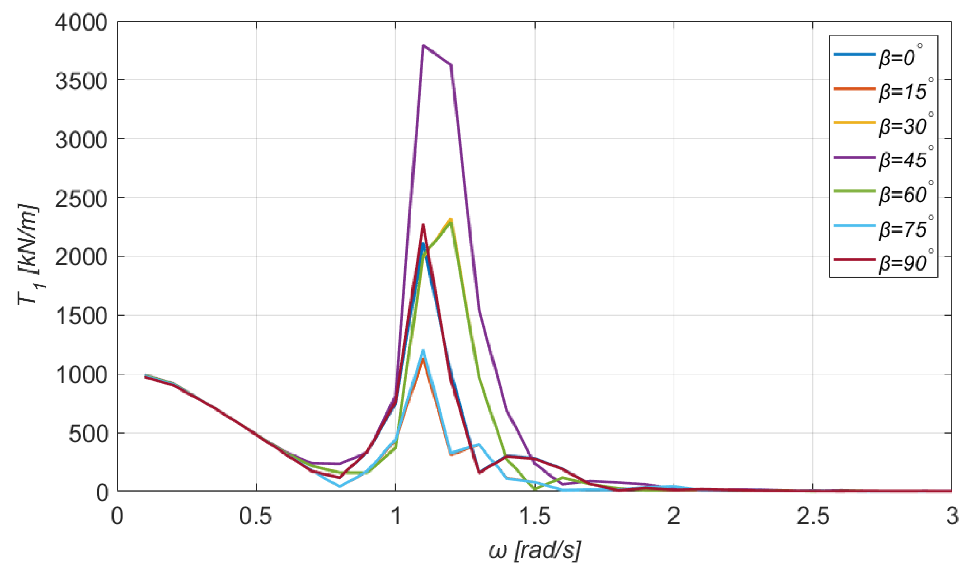 Jmse 10 00318 g022 550