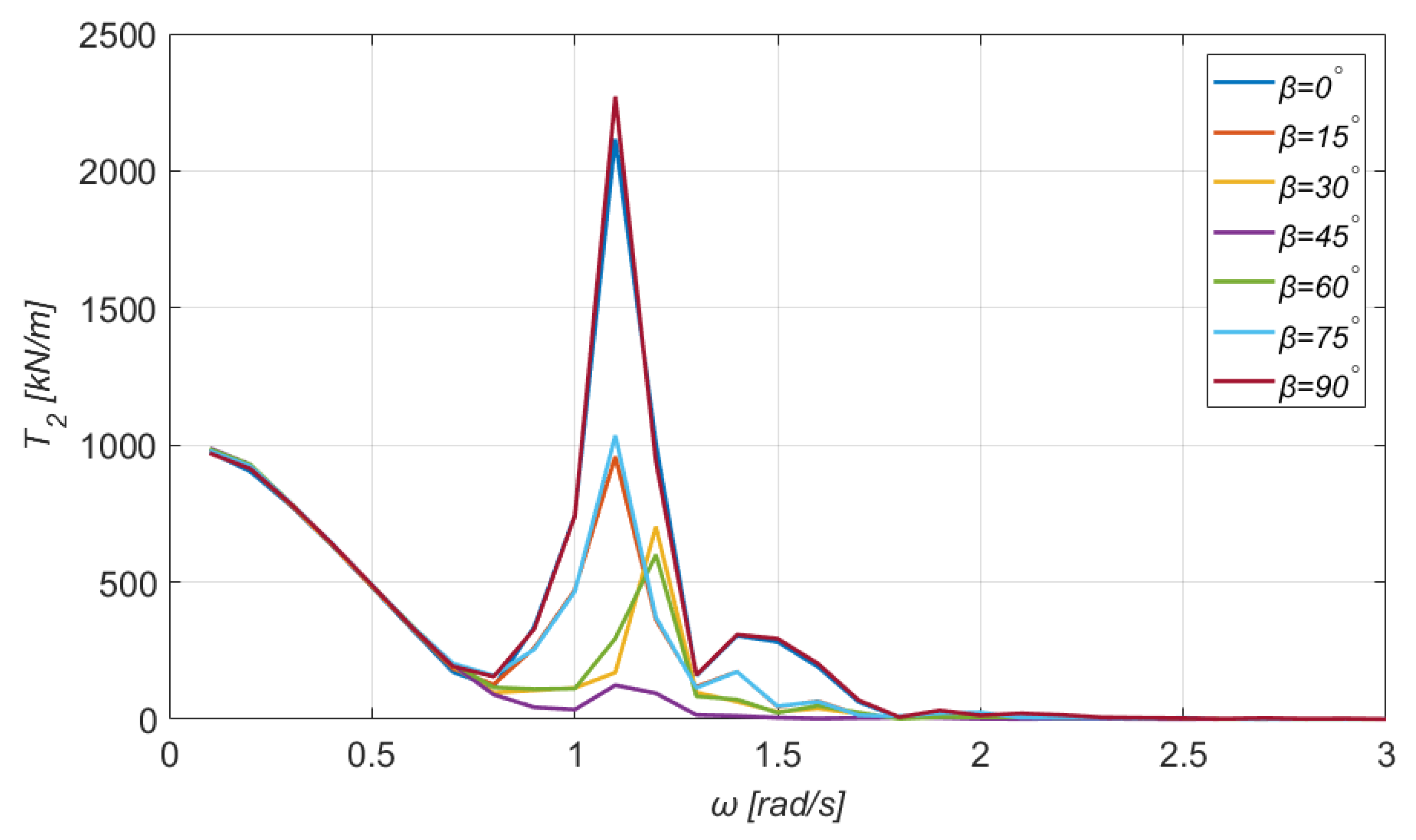 Jmse 10 00318 g023 550