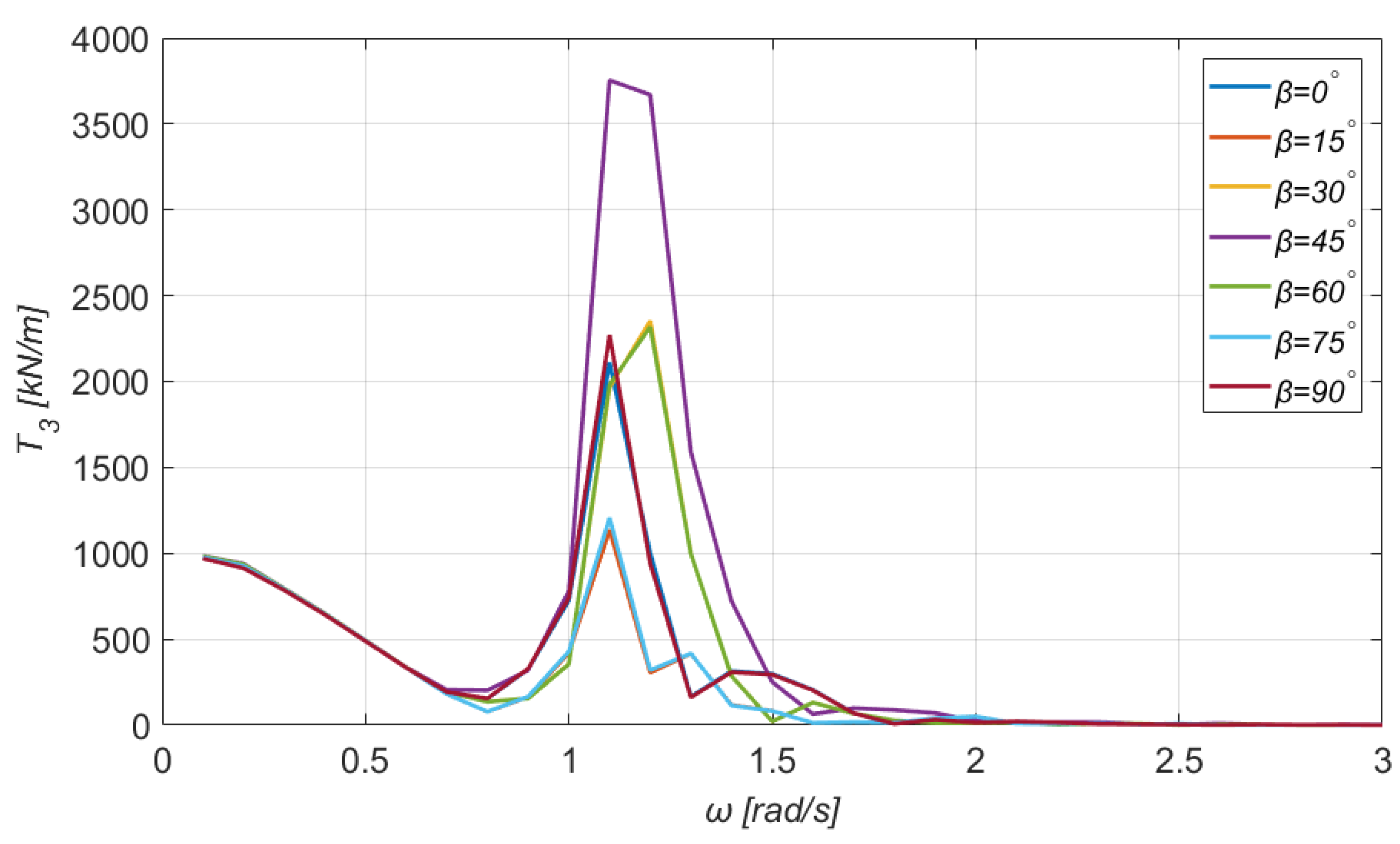 Jmse 10 00318 g024 550