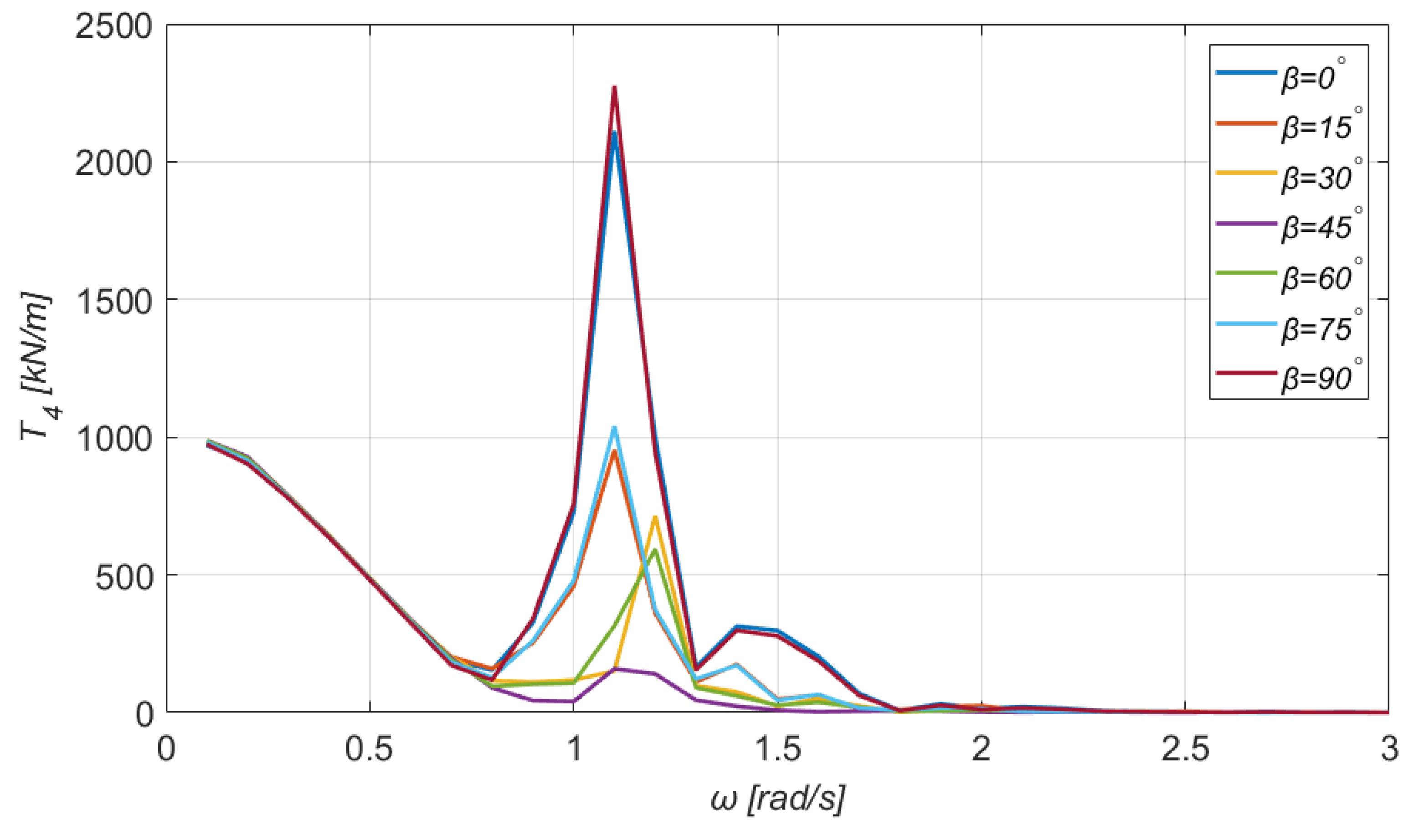 Jmse 10 00318 g025 550
