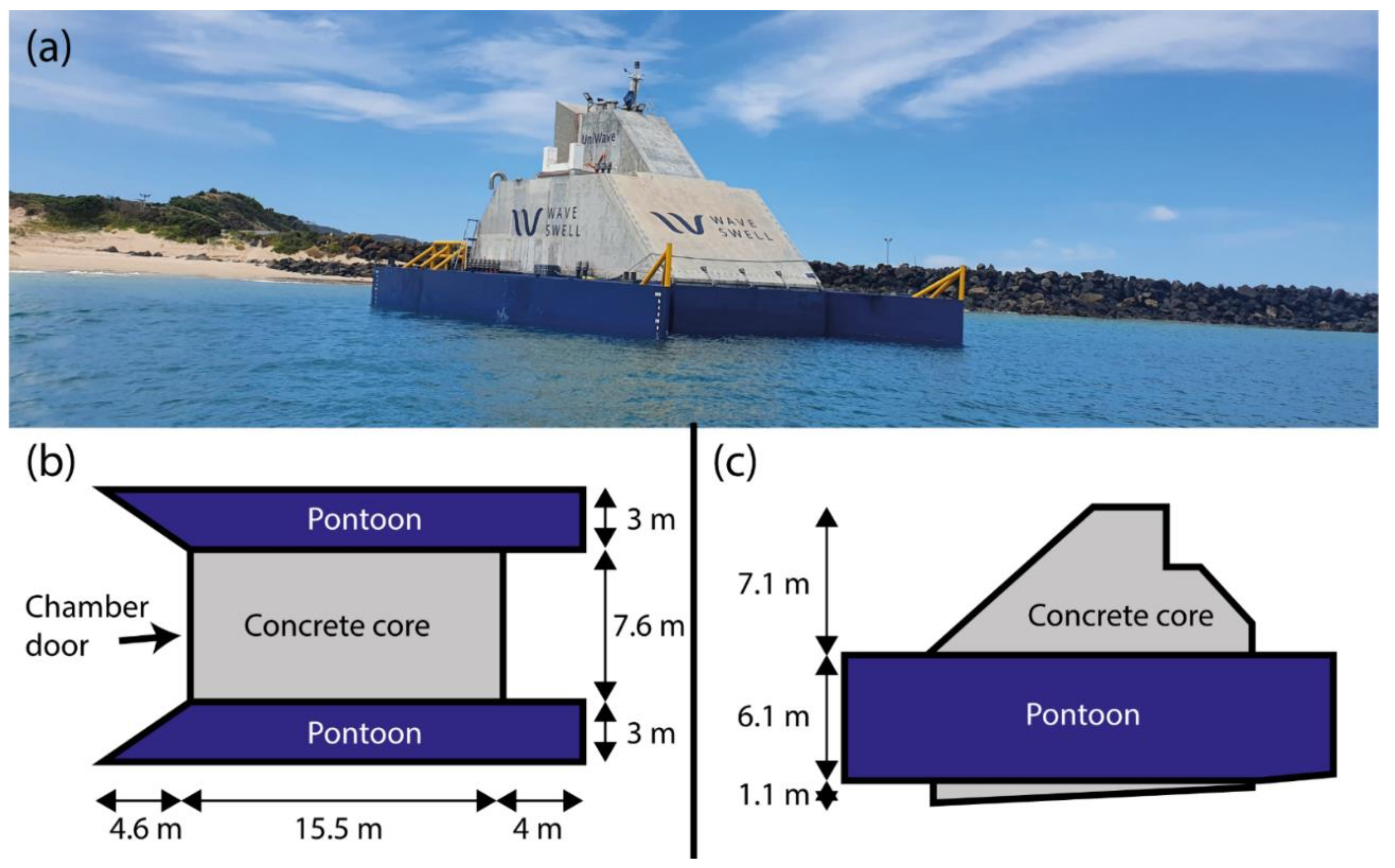 Jmse 10 00320 g002 550