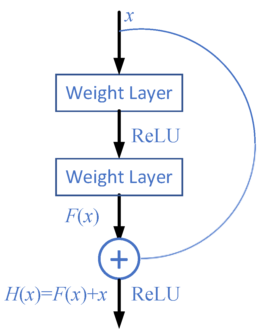 Jmse 10 00321 g003 550