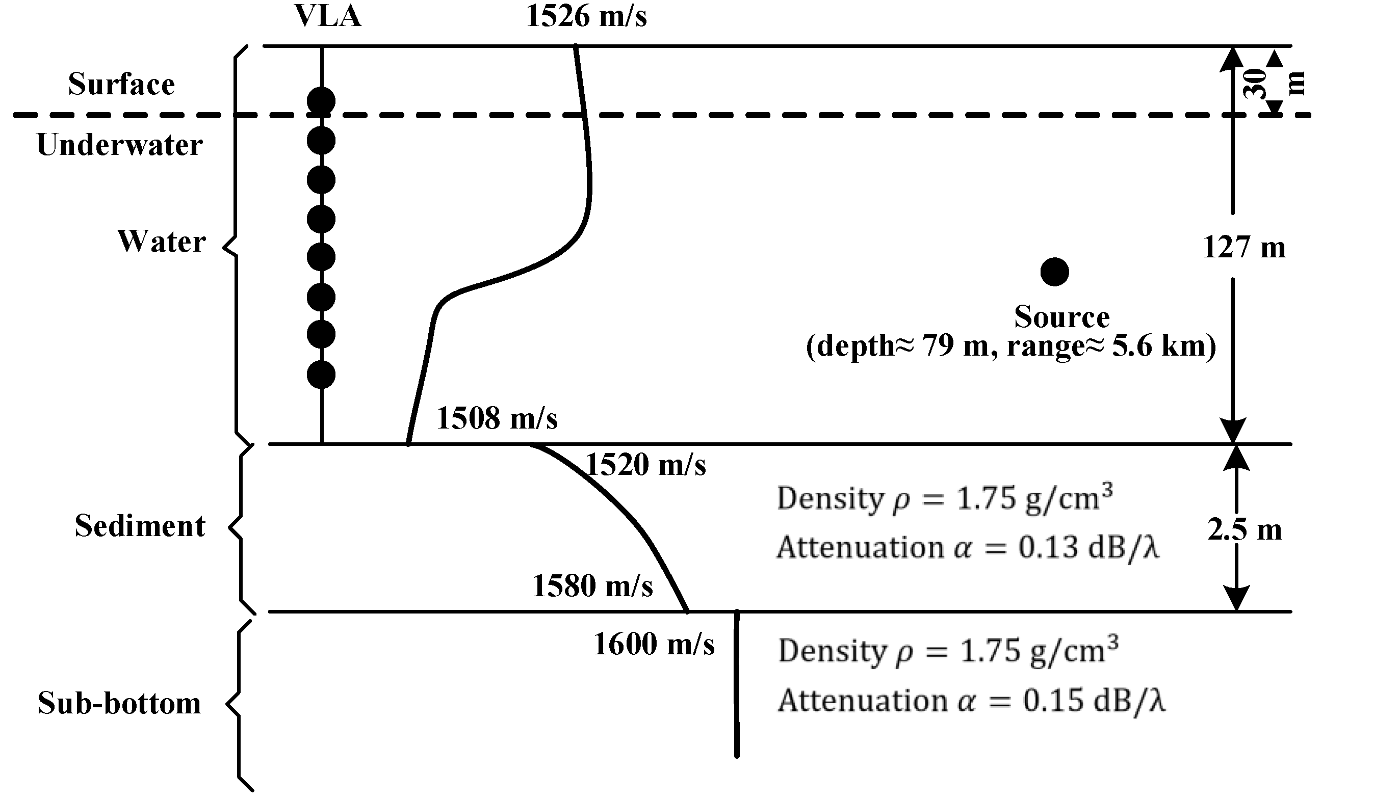 Jmse 10 00321 g004 550