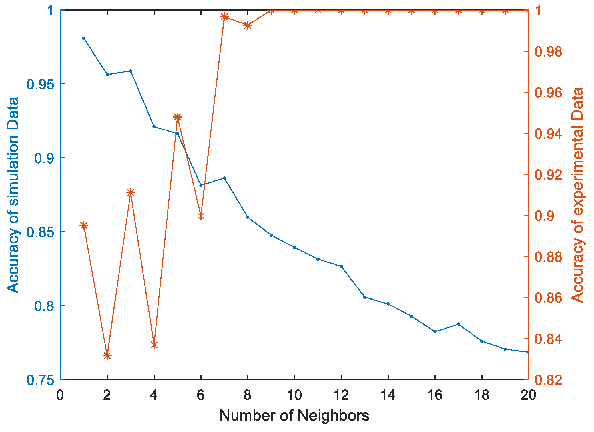 Jmse 10 00321 g009 550