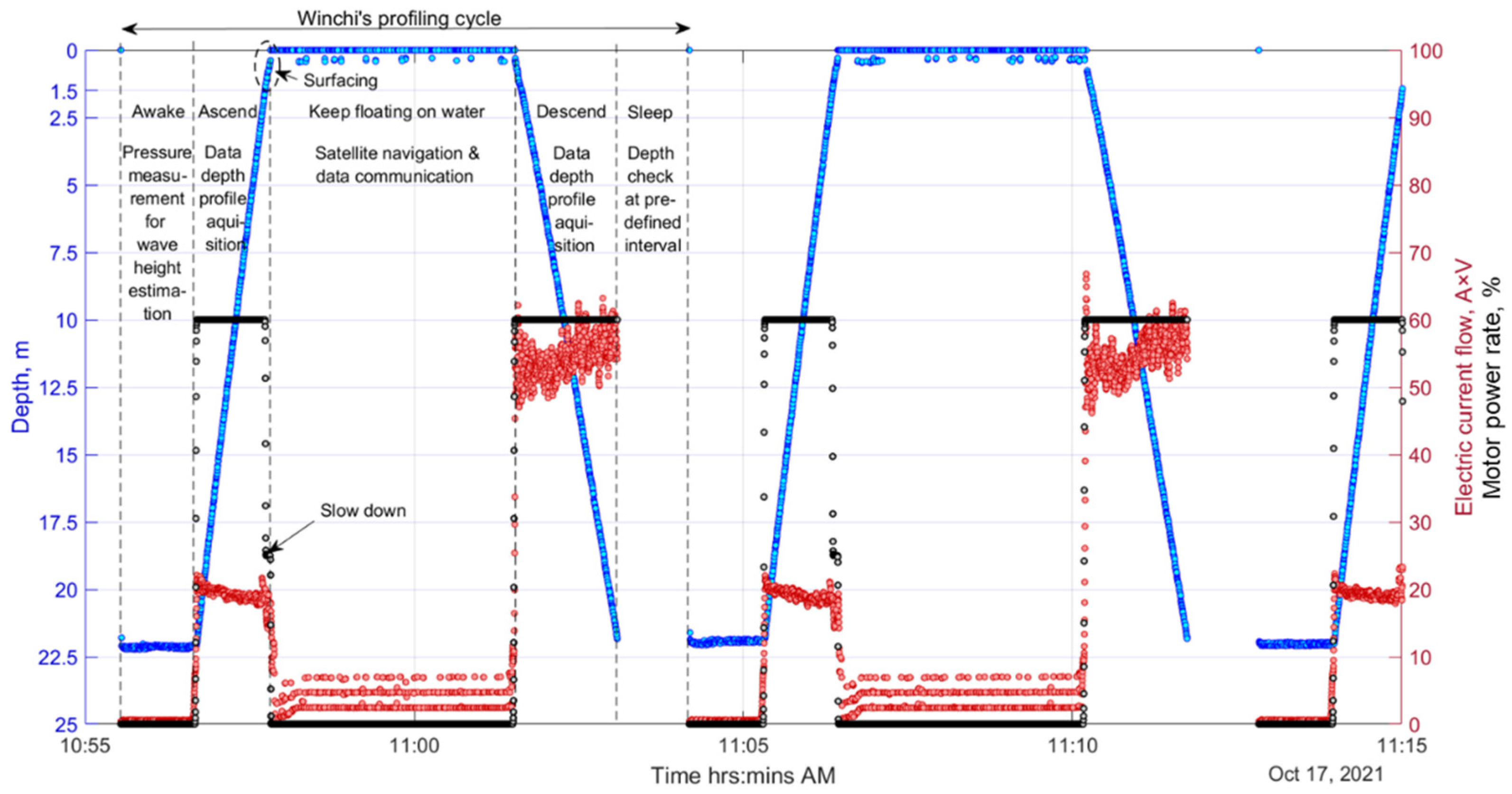 Jmse 10 00322 g010 550