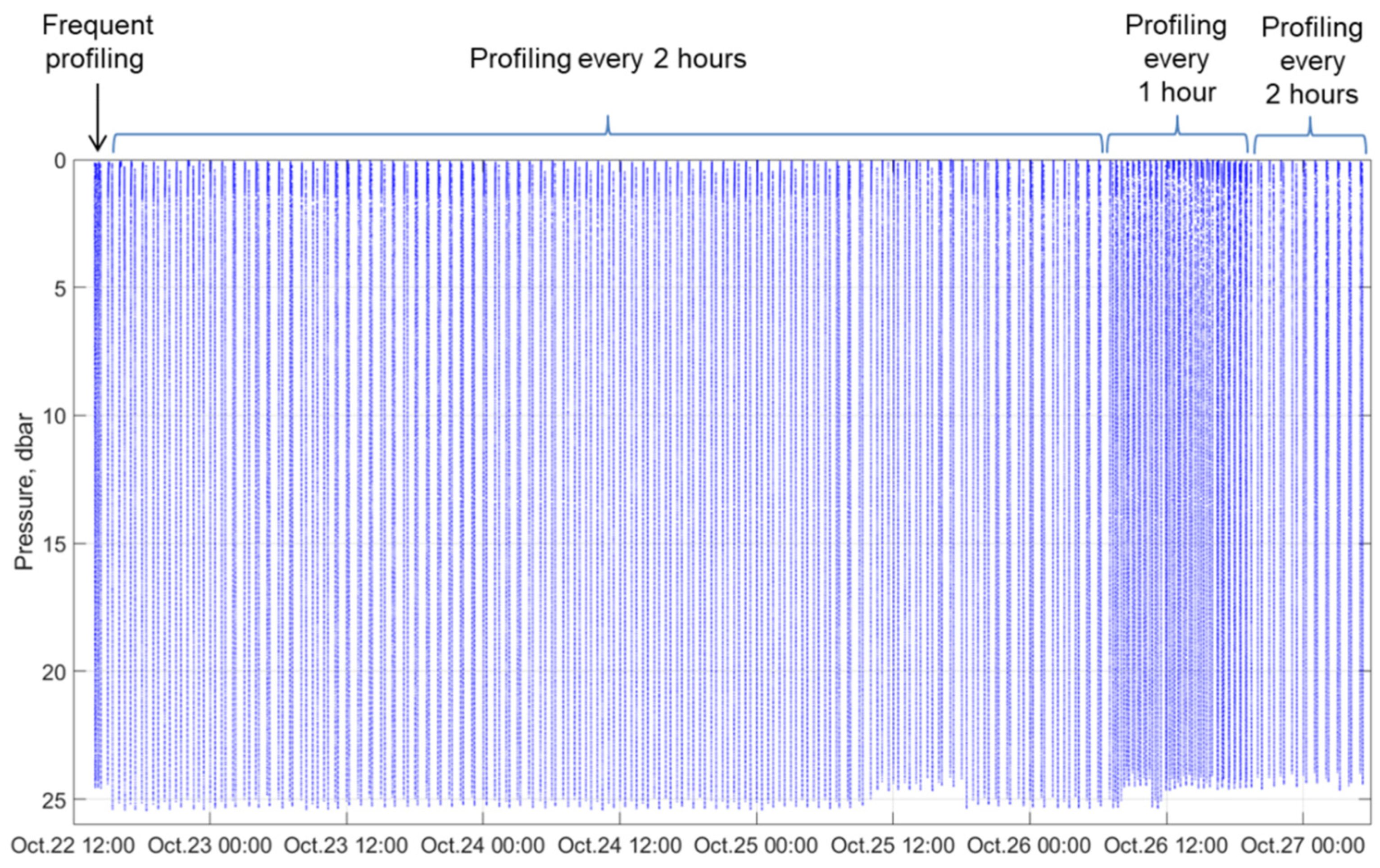 Jmse 10 00322 g012 550