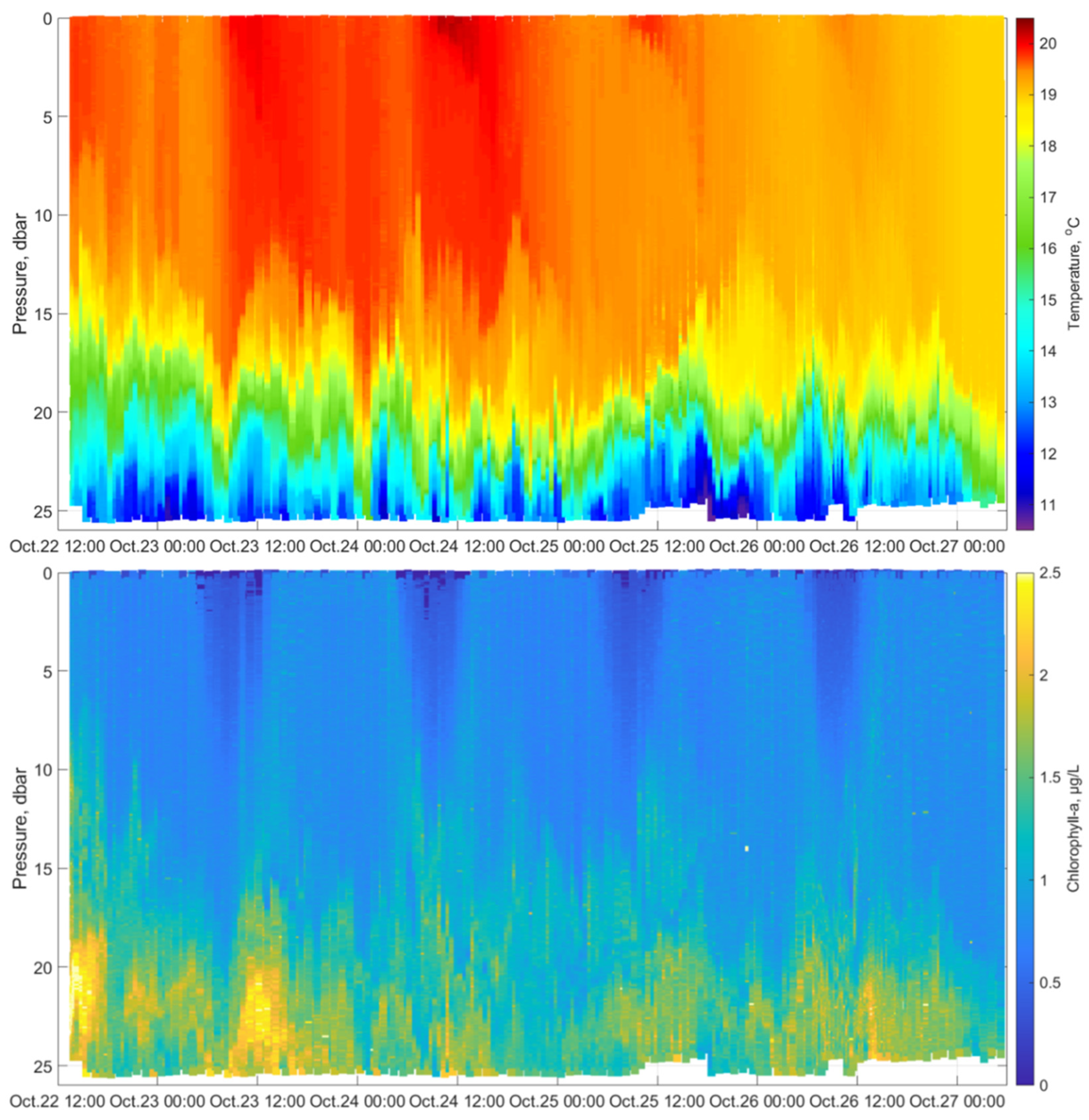 Jmse 10 00322 g013 550