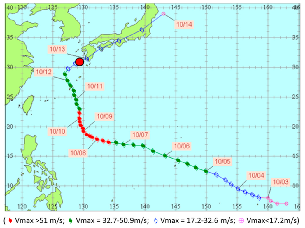 Jmse 10 00323 g002 Jmse 10 00323 g002