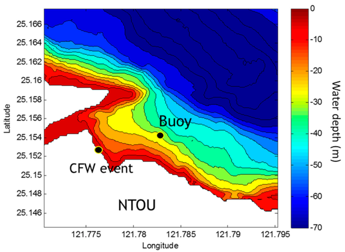 Jmse 10 00323 g003 Jmse 10 00323 g003
