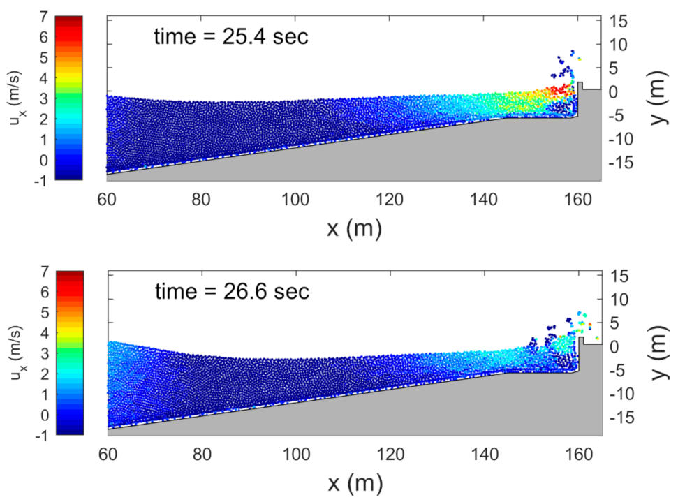 Jmse 10 00323 g007b Jmse 10 00323 g007b