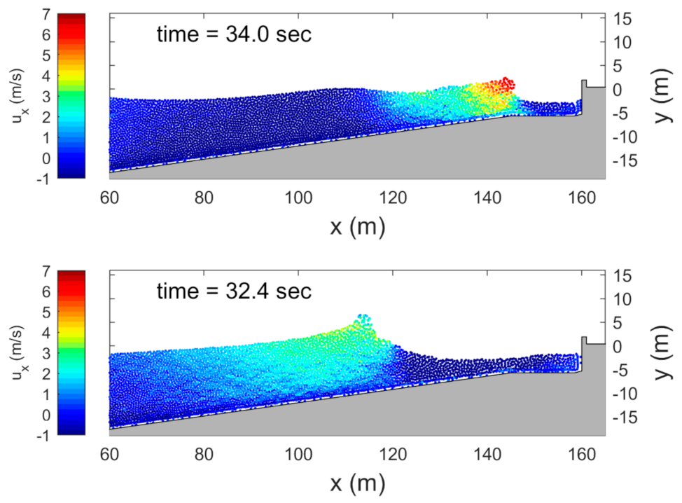Jmse 10 00323 g009 Jmse 10 00323 g009