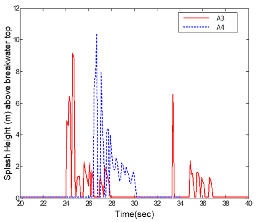 Jmse 10 00323 g011 Jmse 10 00323 g011
