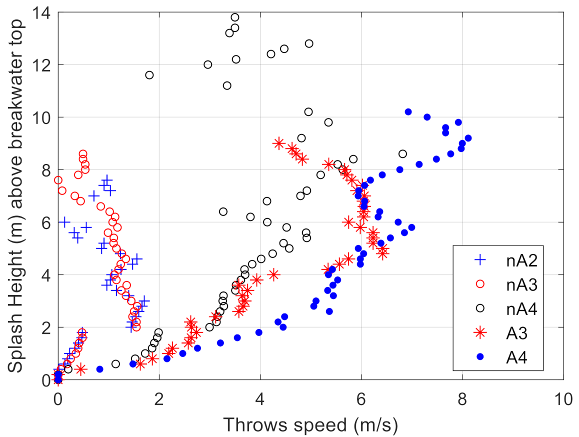 Jmse 10 00323 g012 Jmse 10 00323 g012