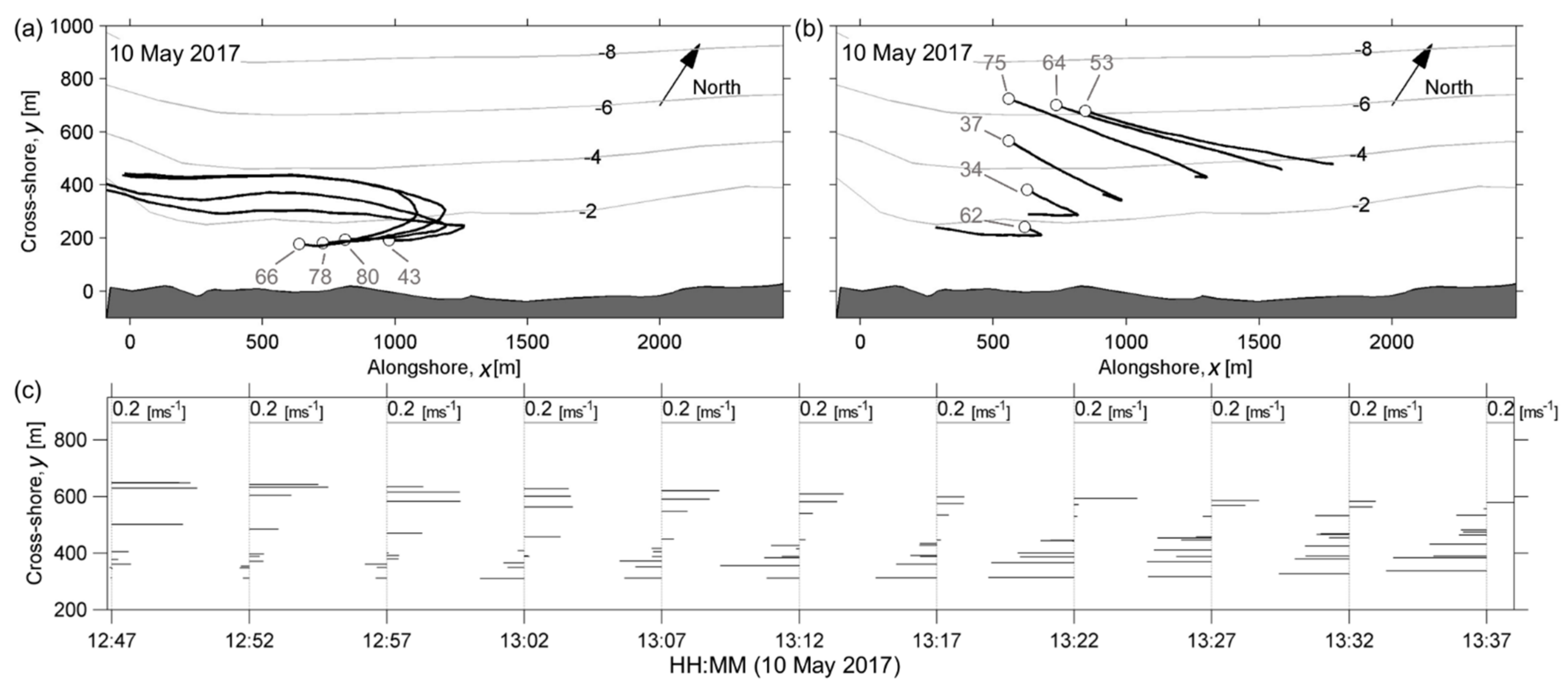Jmse 10 00324 g006 Jmse 10 00324 g006