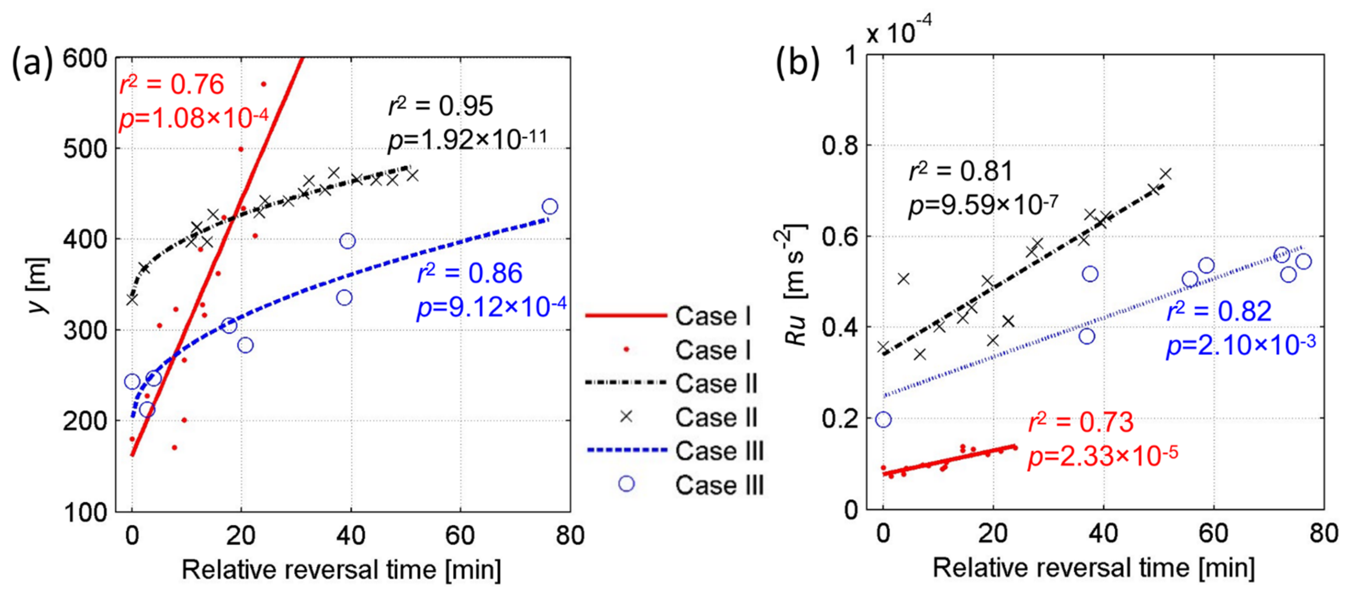 Jmse 10 00324 g008 Jmse 10 00324 g008