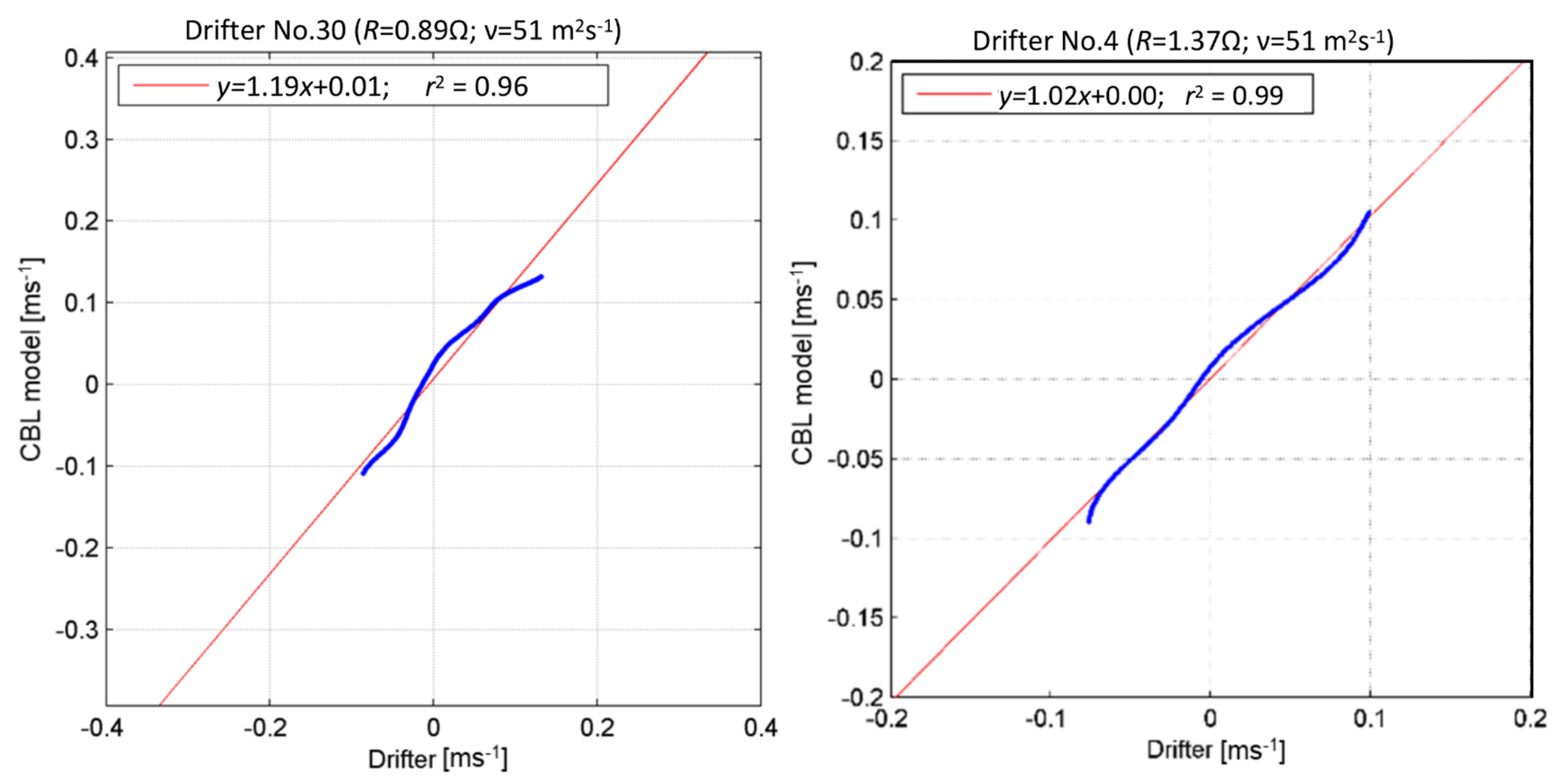 Jmse 10 00324 g009 Jmse 10 00324 g009