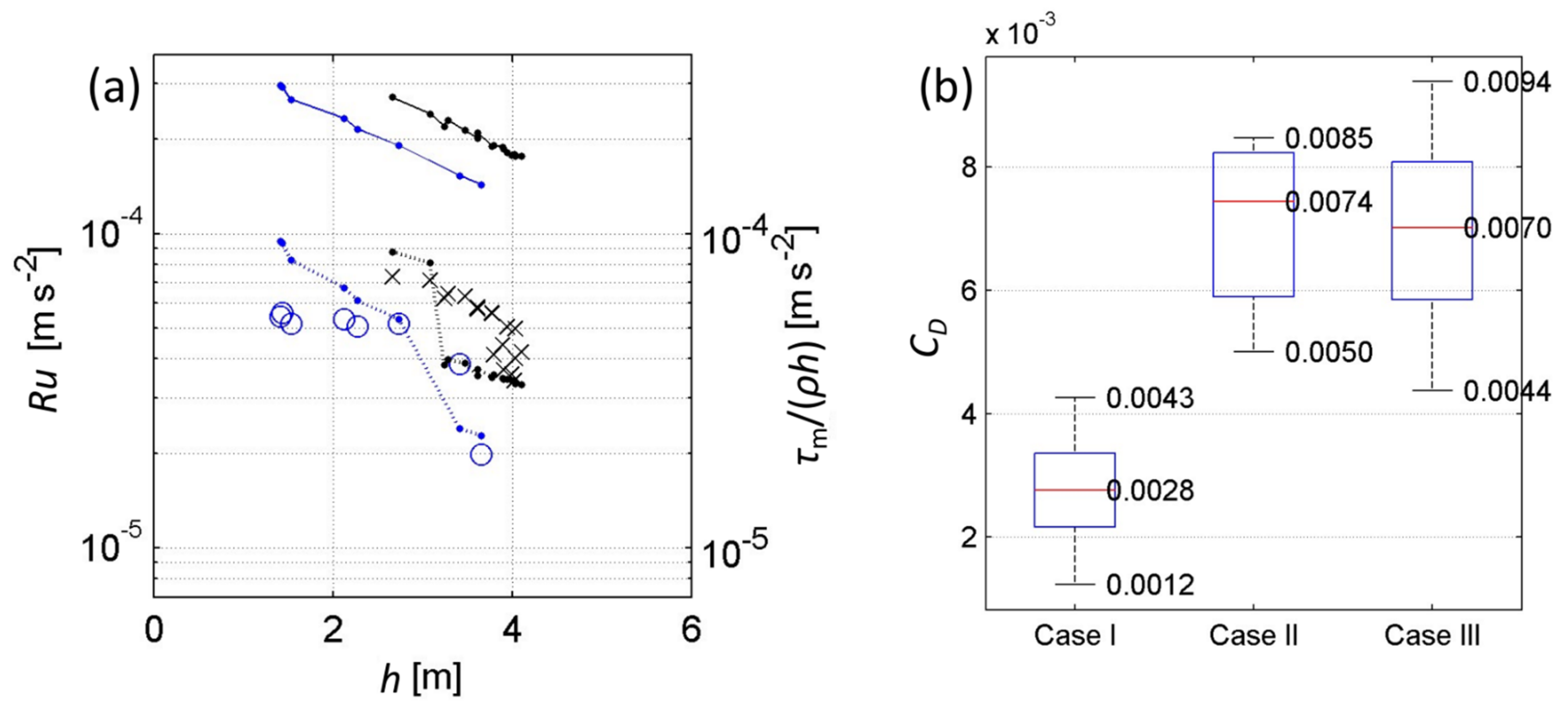 Jmse 10 00324 g012 Jmse 10 00324 g012