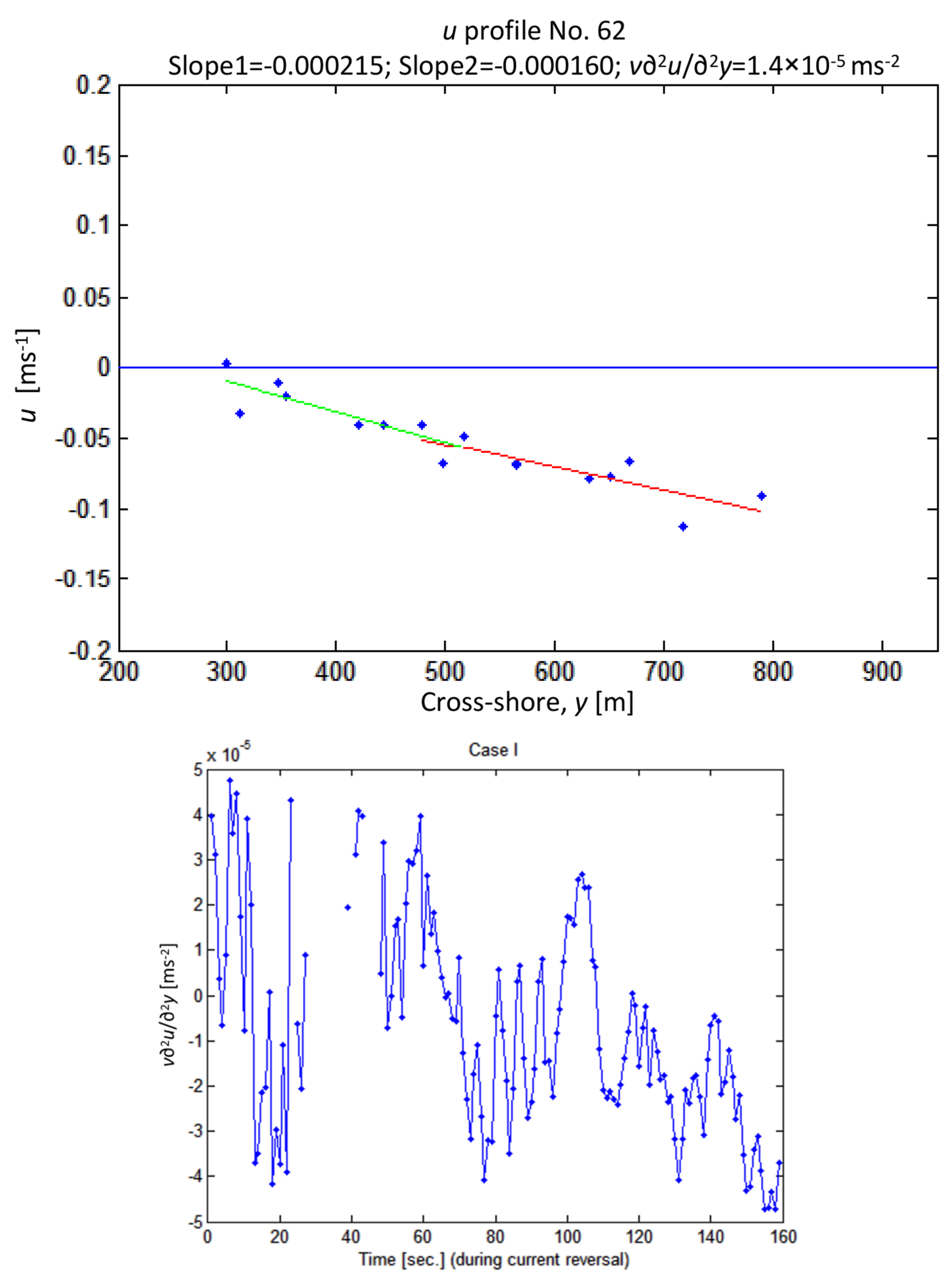 Jmse 10 00324 g0a2 Jmse 10 00324 g0a2