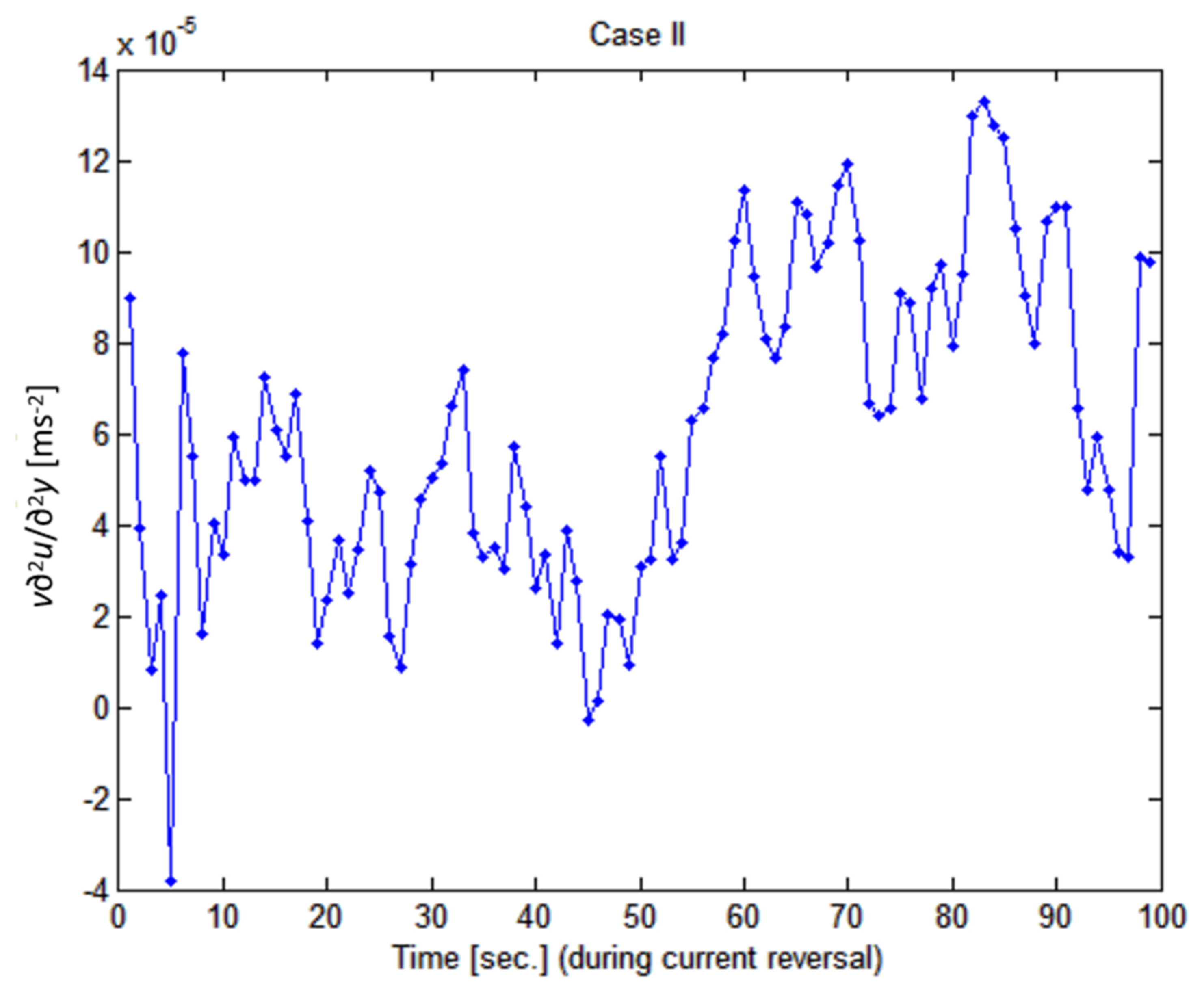 Jmse 10 00324 g0a3b Jmse 10 00324 g0a3b