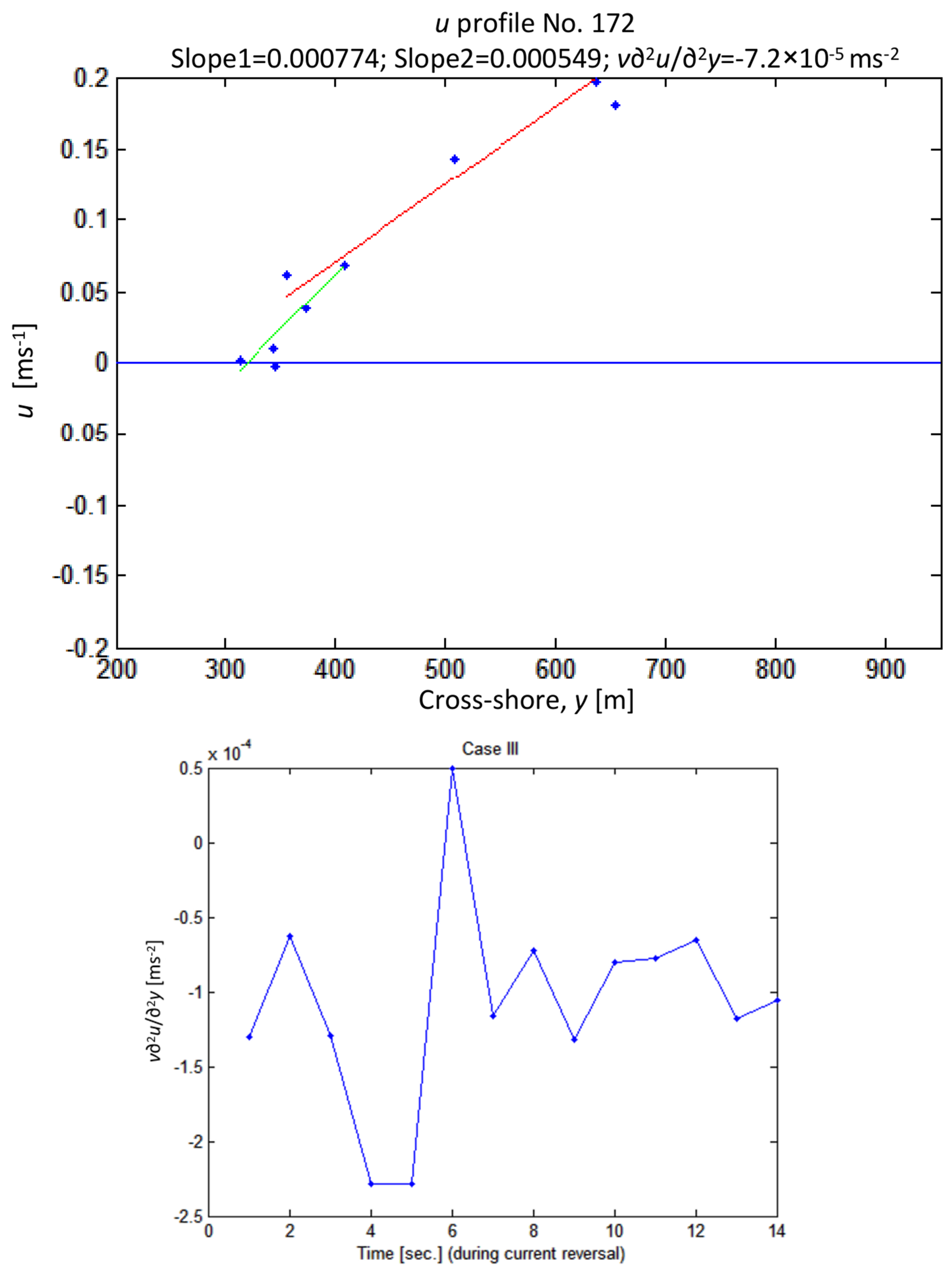 Jmse 10 00324 g0a4 Jmse 10 00324 g0a4