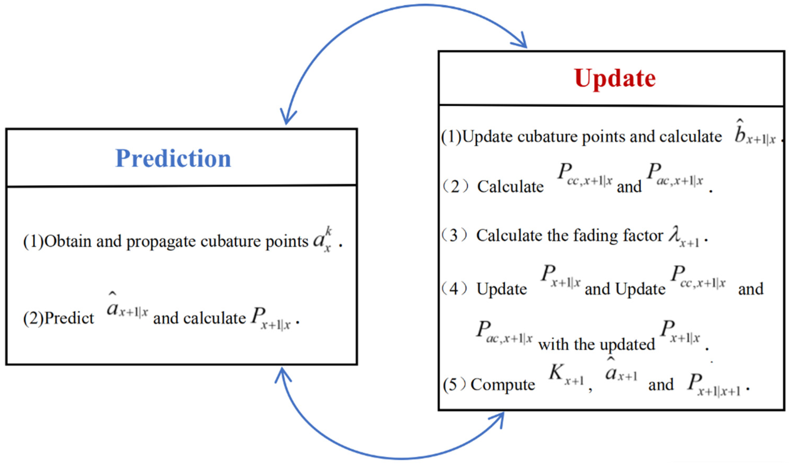 Jmse 10 00326 g001 550