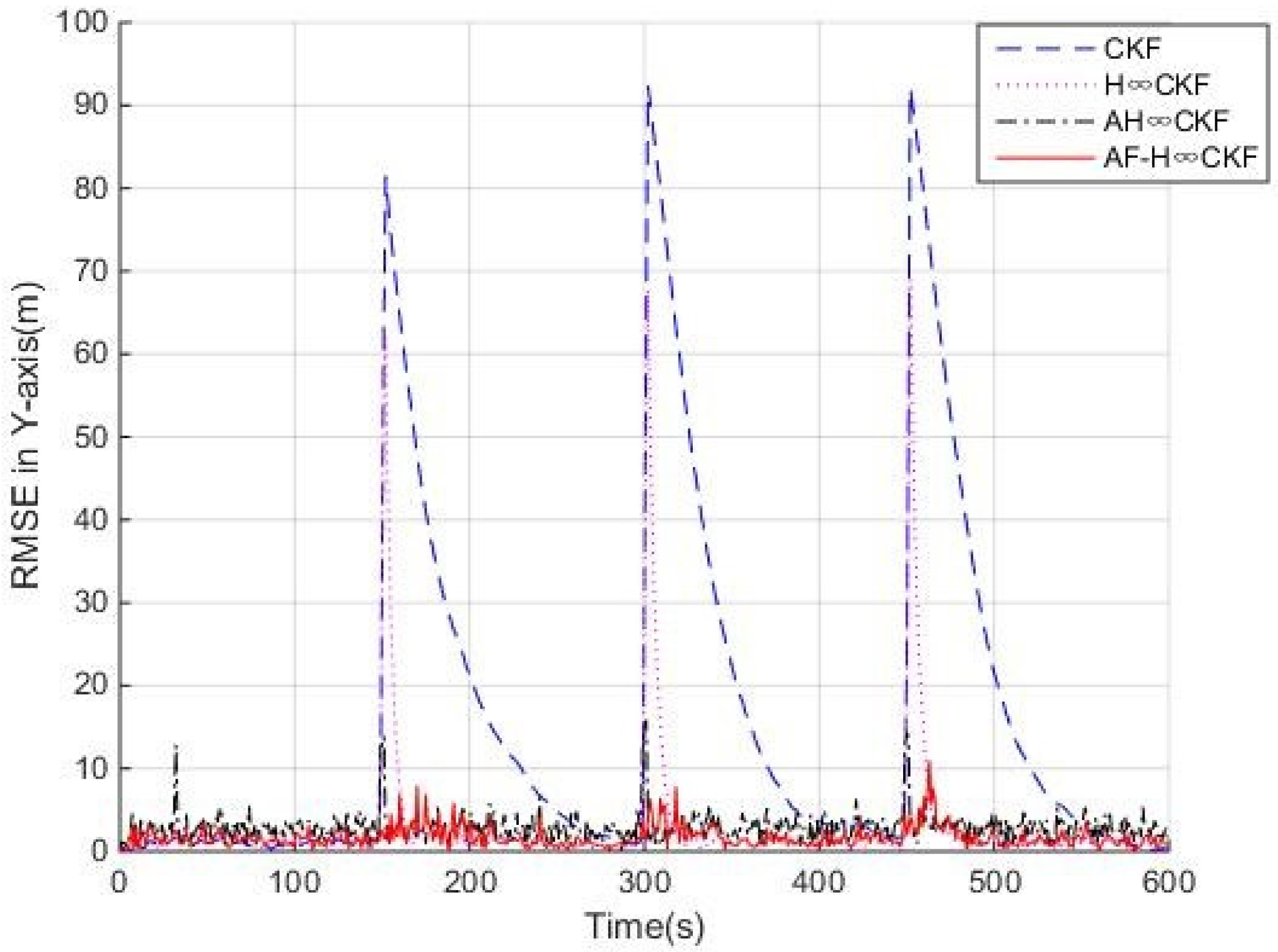 Jmse 10 00326 g003 550