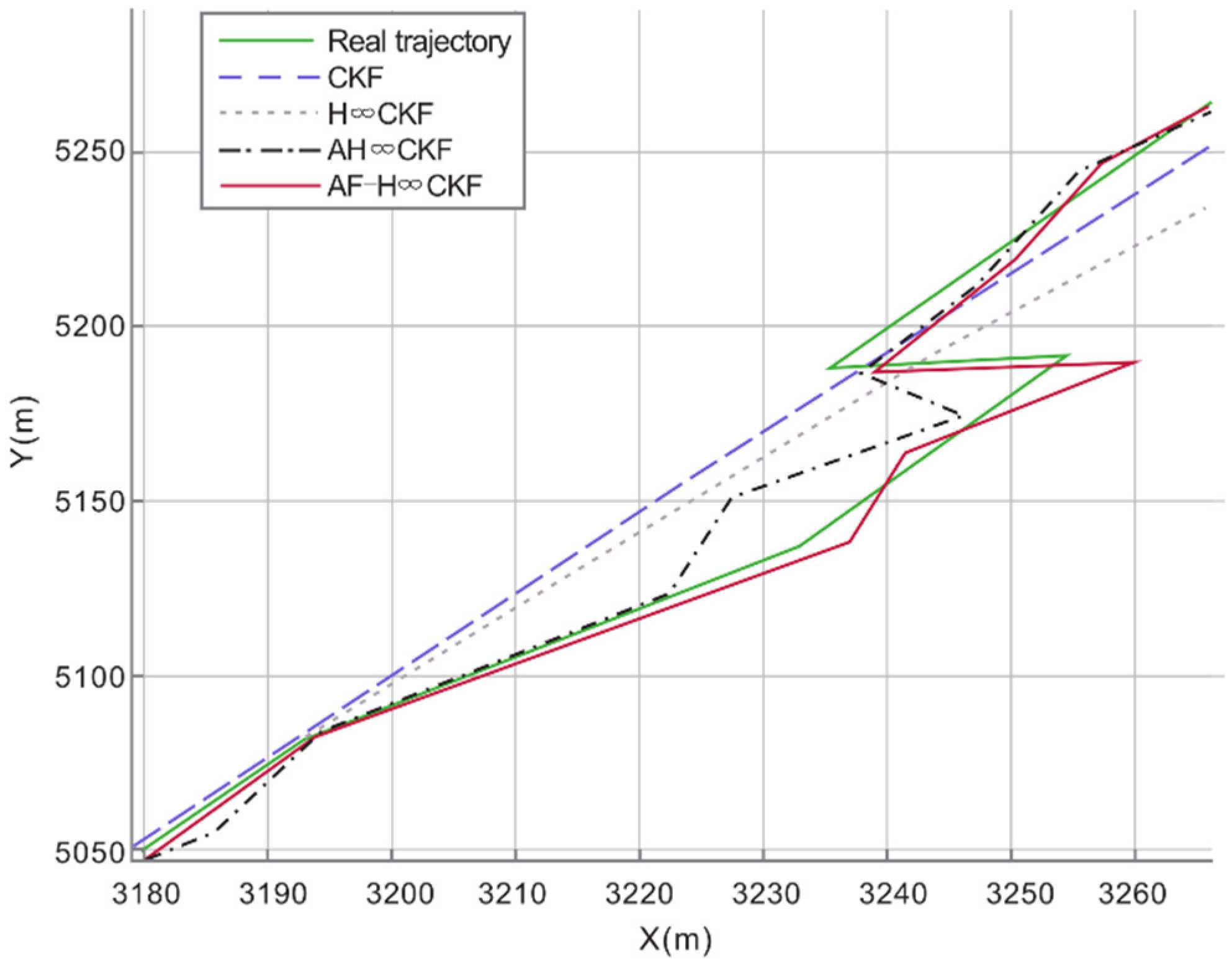 Jmse 10 00326 g005 550