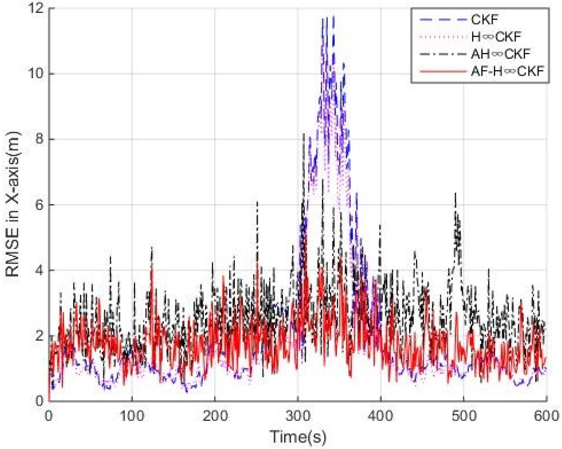 Jmse 10 00326 g006 550