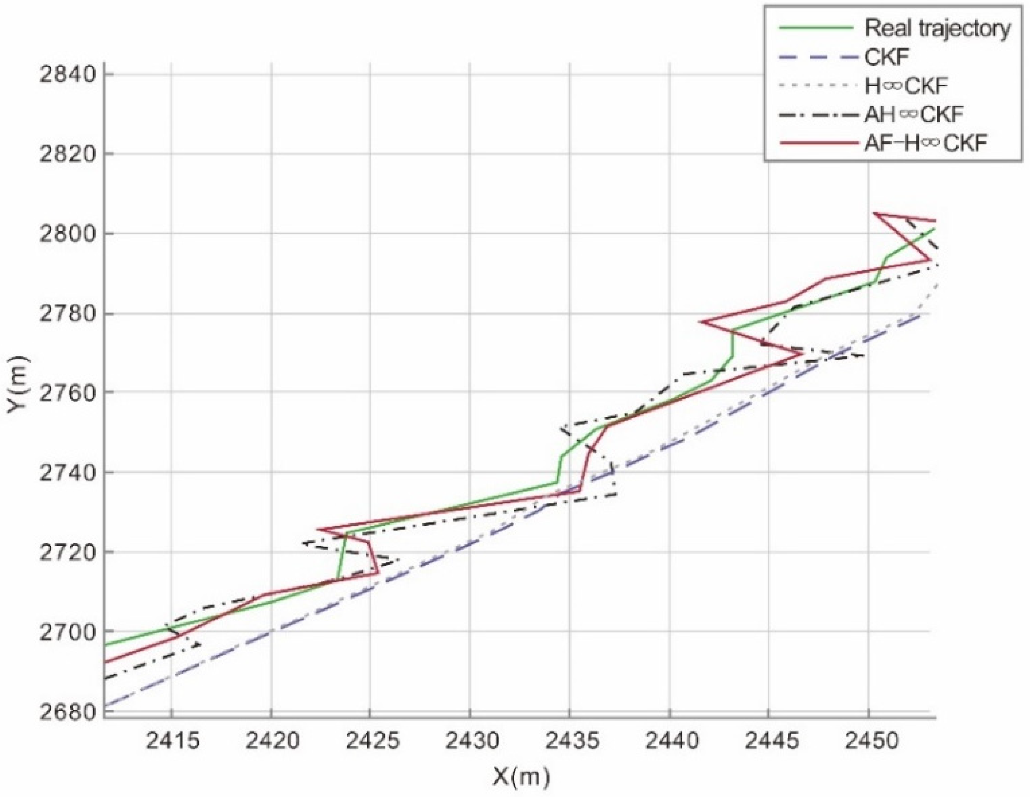 Jmse 10 00326 g009 550