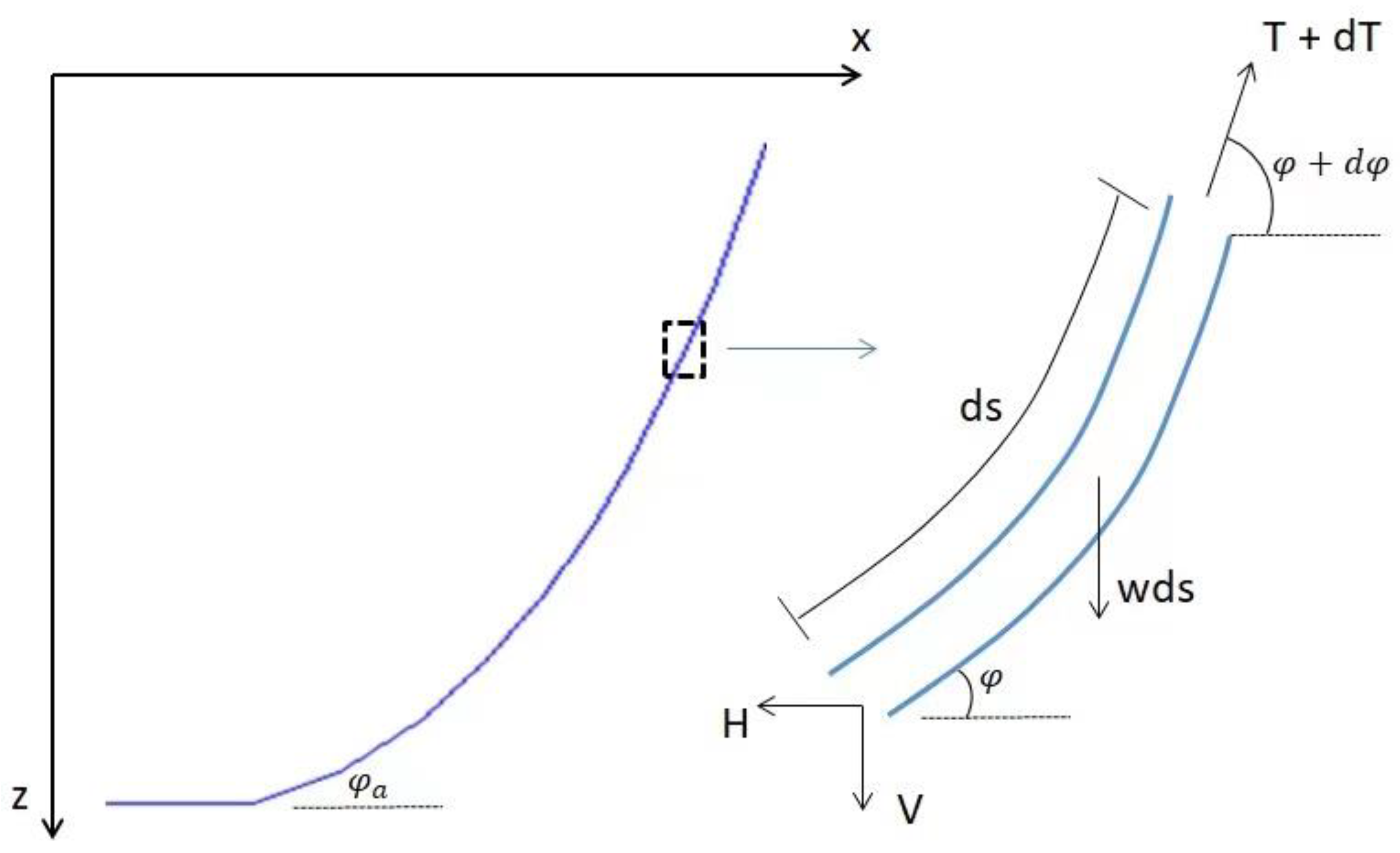 Jmse 10 00331 g003 550