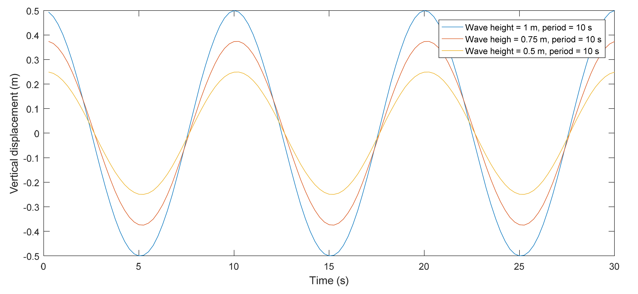 Jmse 10 00331 g005 550
