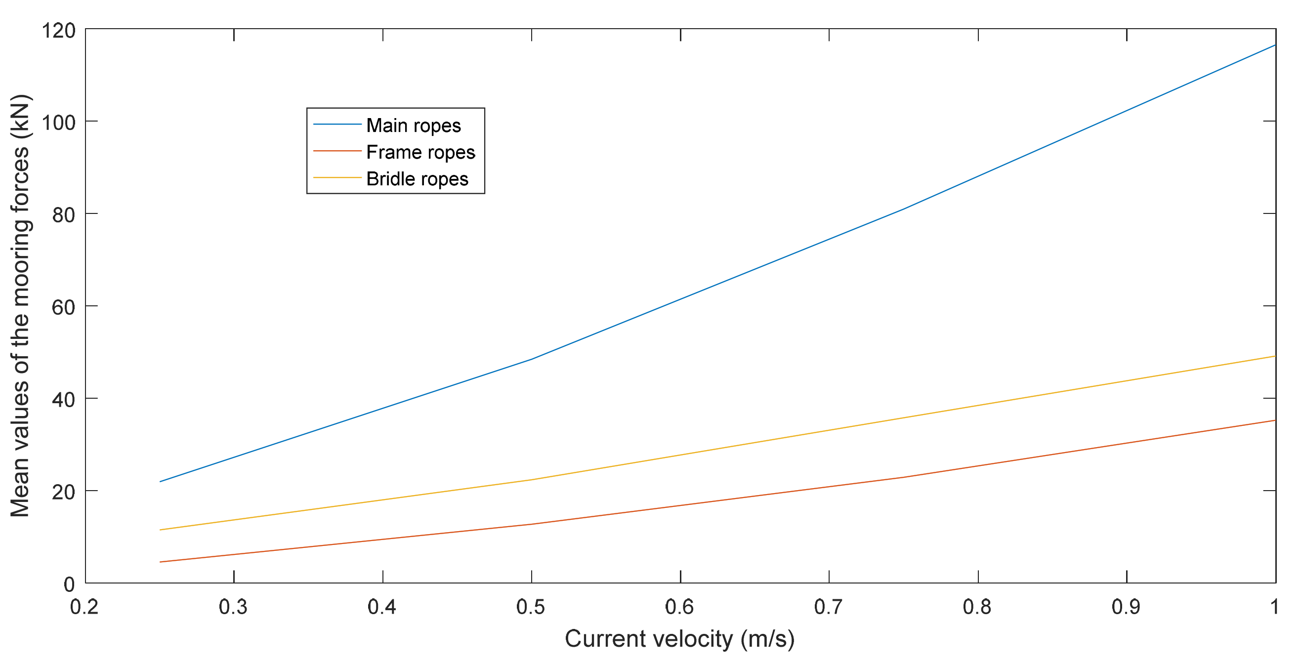Jmse 10 00331 g009 550