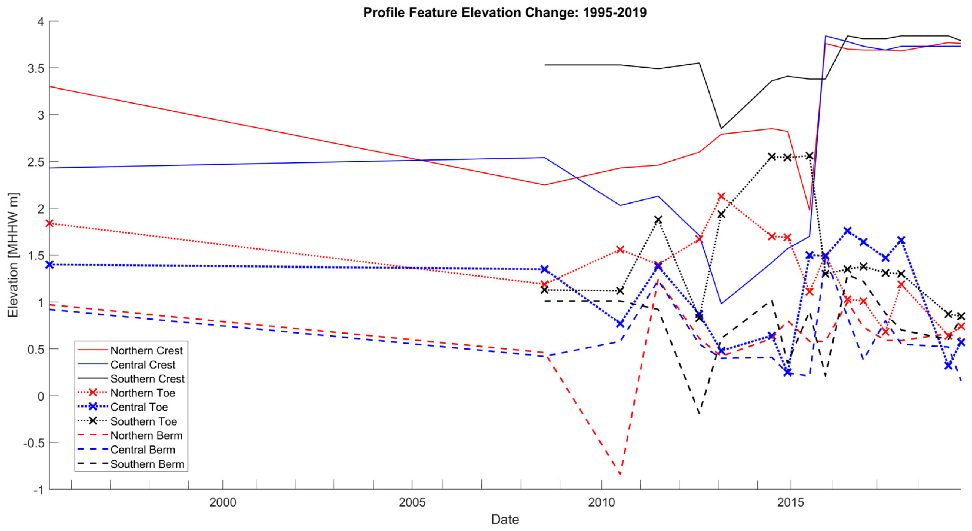 Jmse 10 00335 g002 550