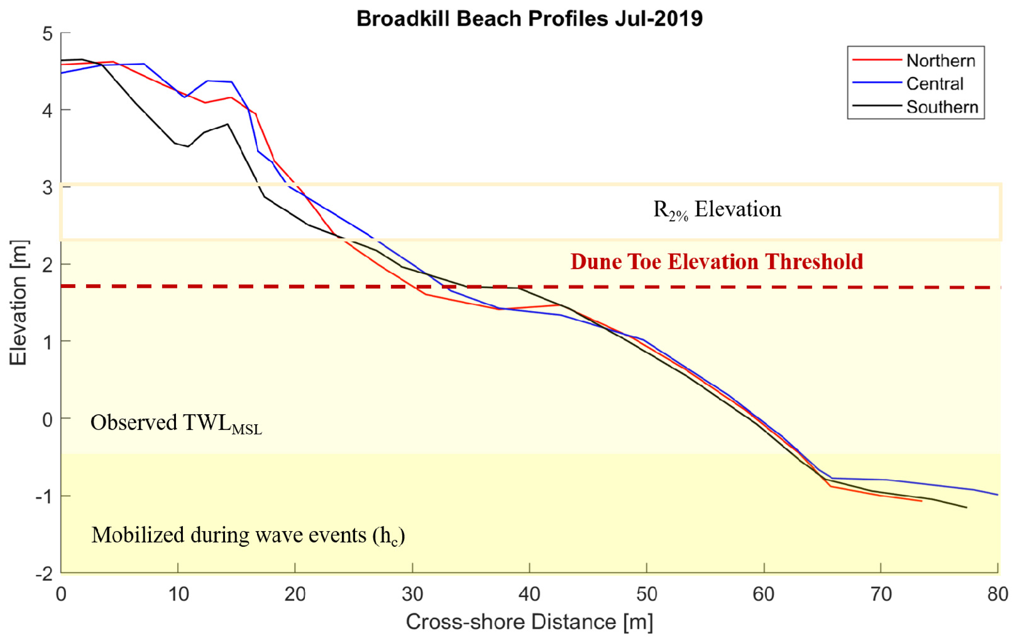 Jmse 10 00335 g004 550