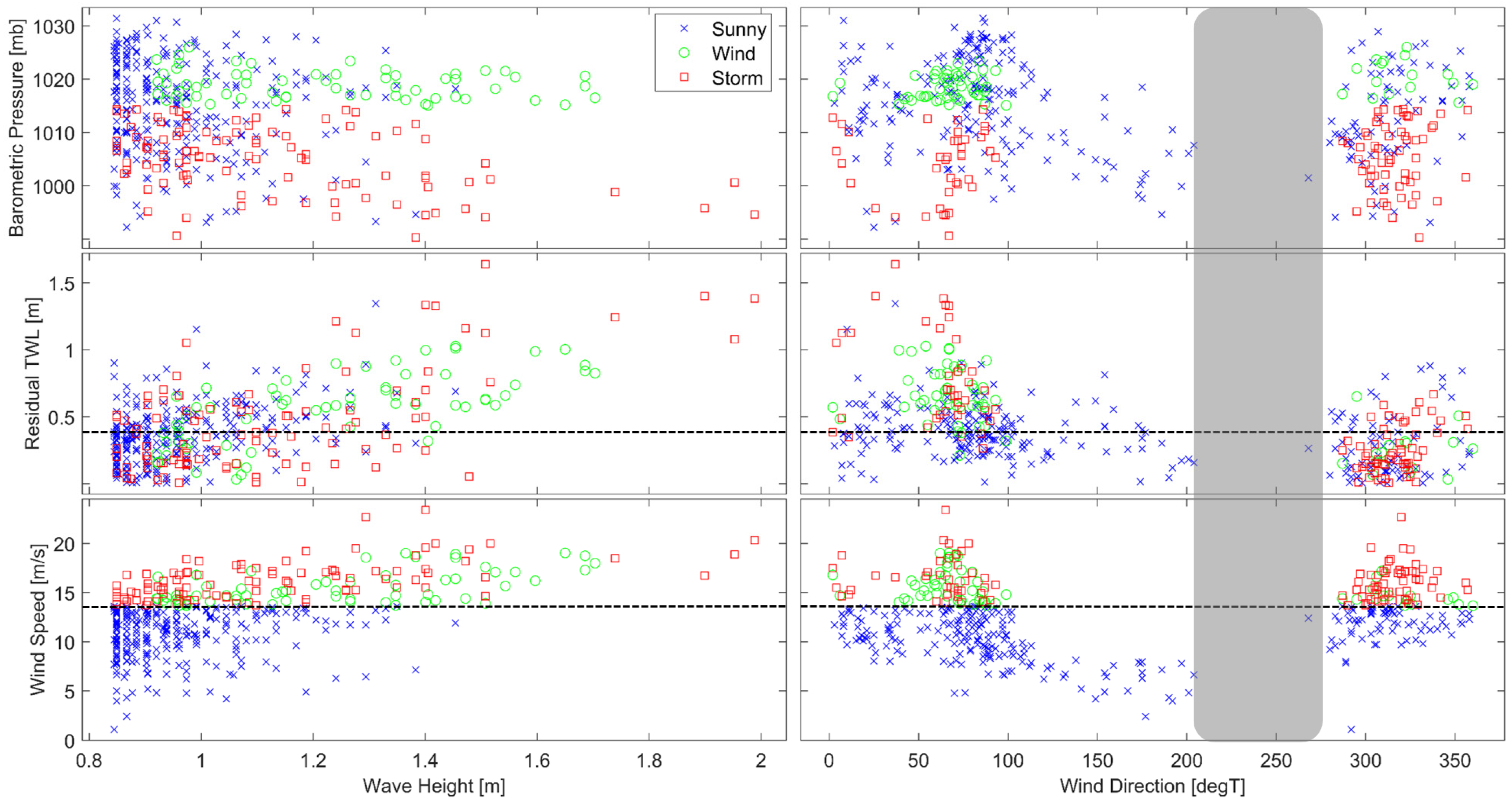 Jmse 10 00335 g005 550