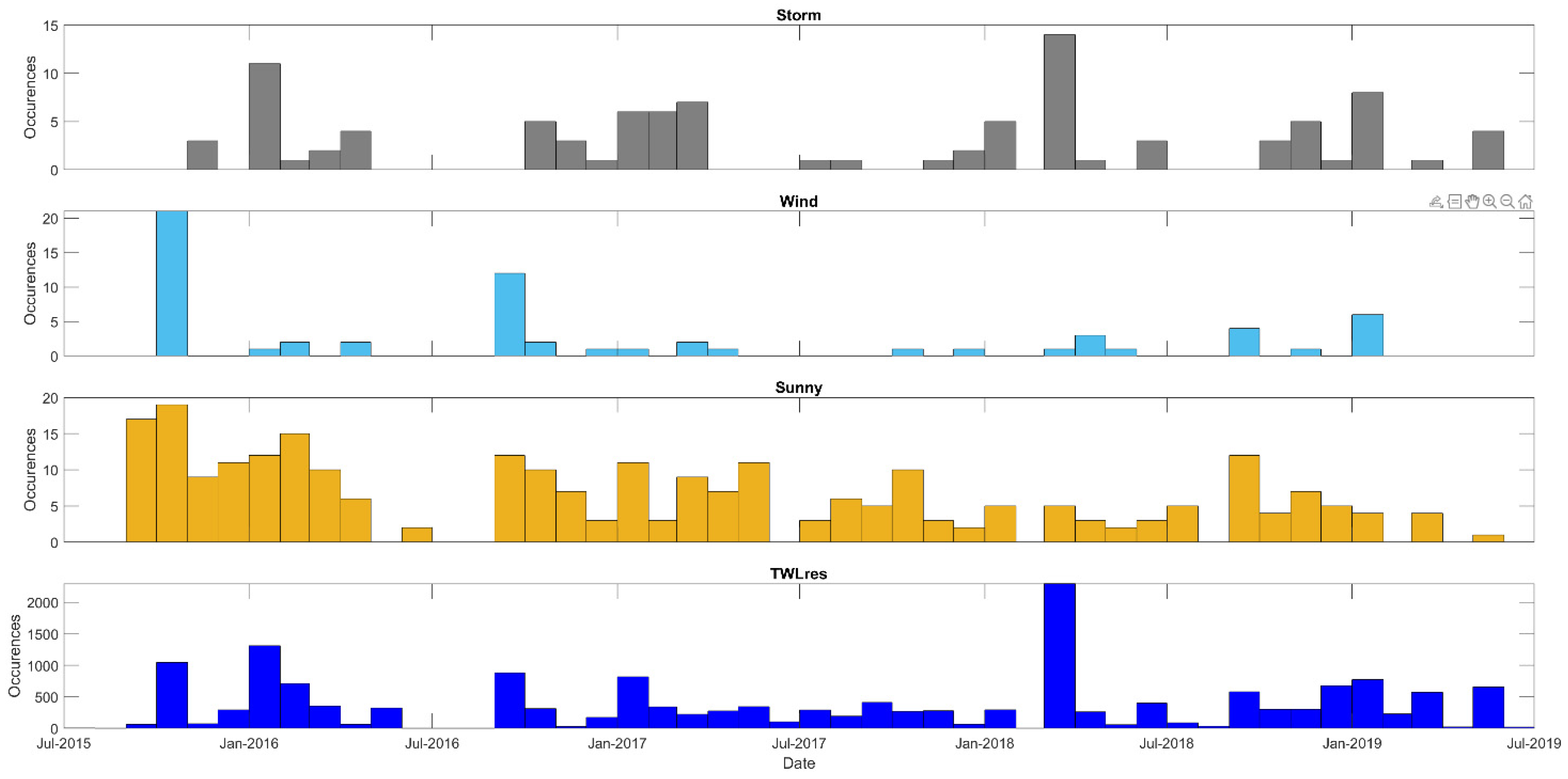 Jmse 10 00335 g006 550
