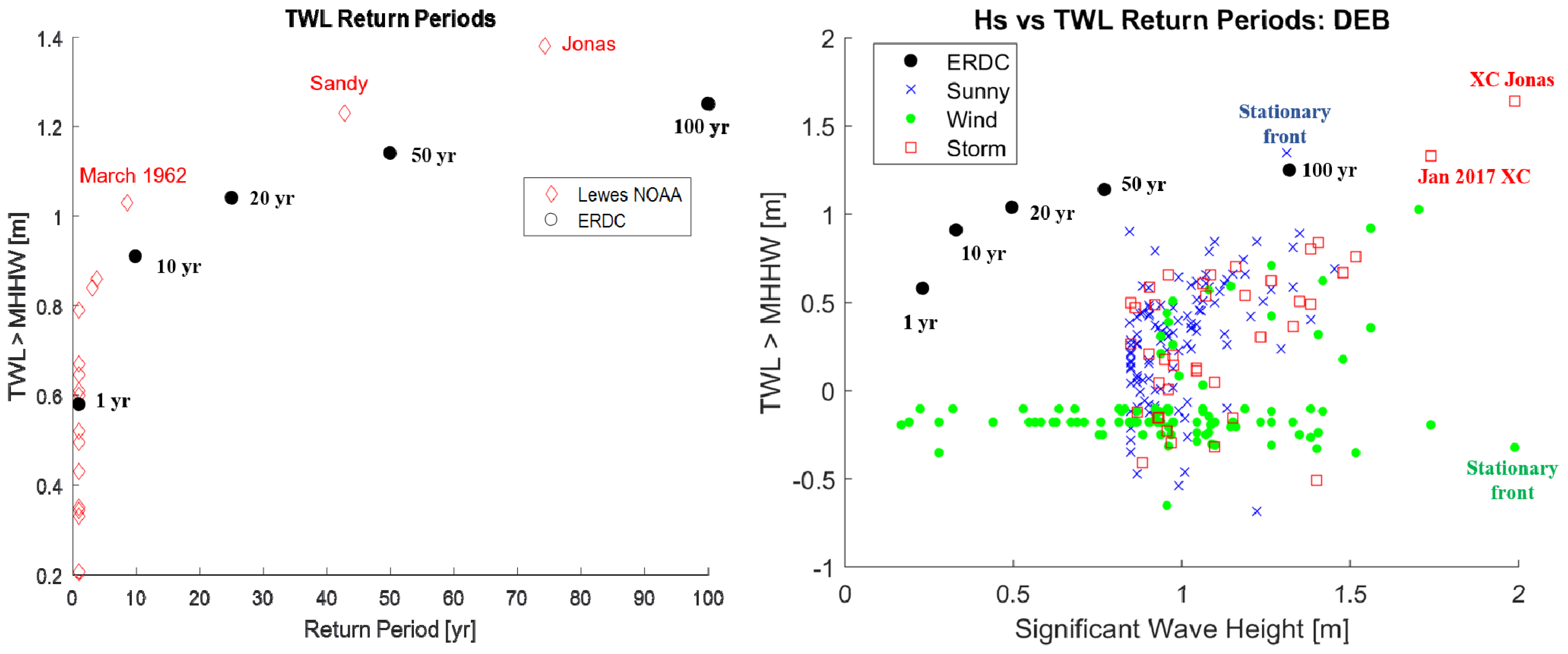 Jmse 10 00335 g007 550