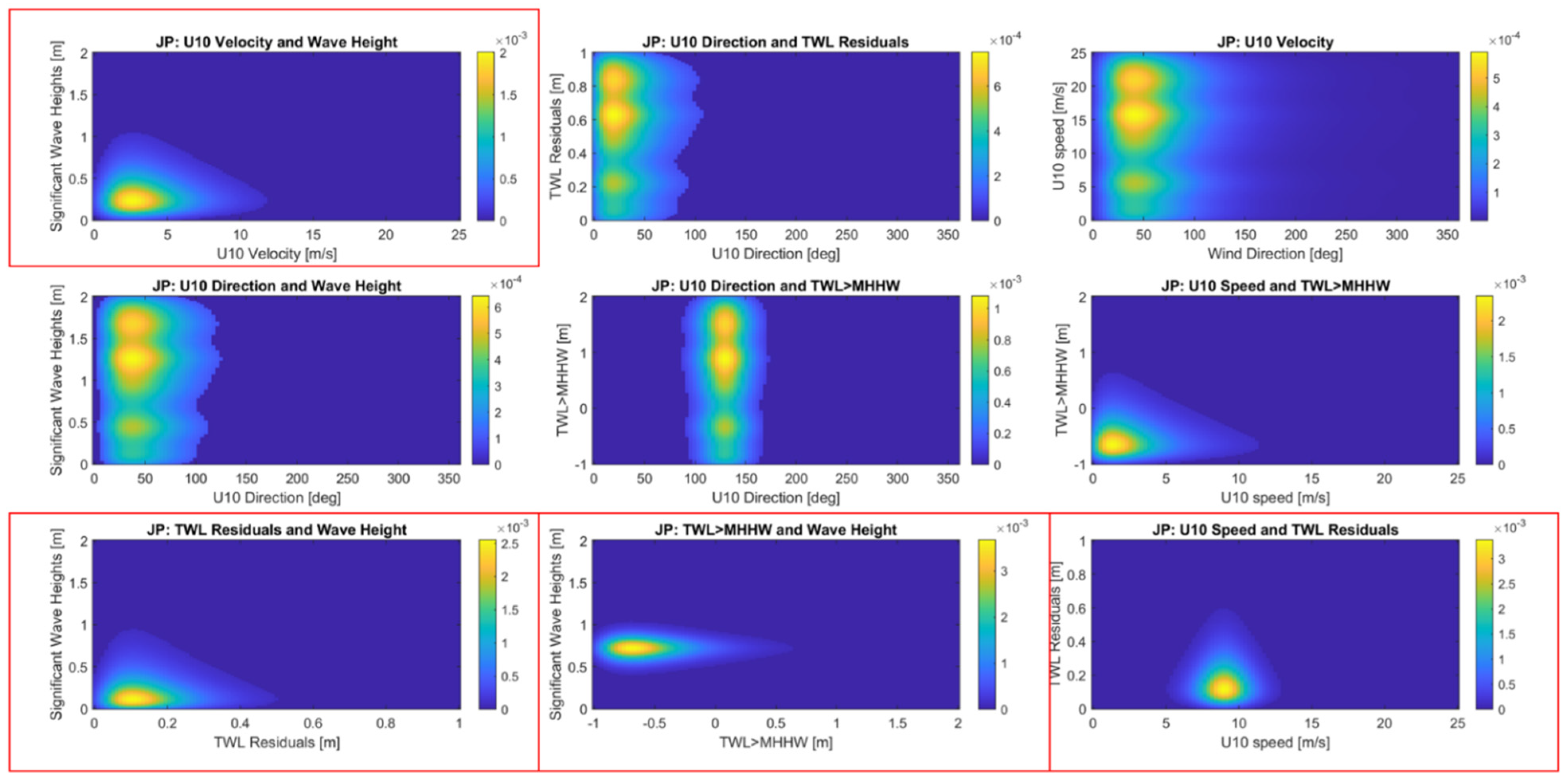 Jmse 10 00335 g008 550