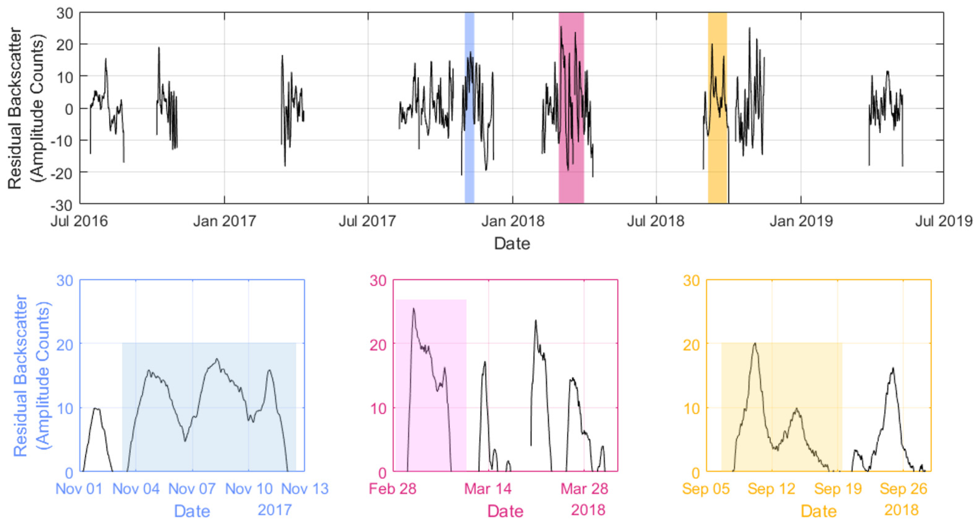 Jmse 10 00335 g010 550