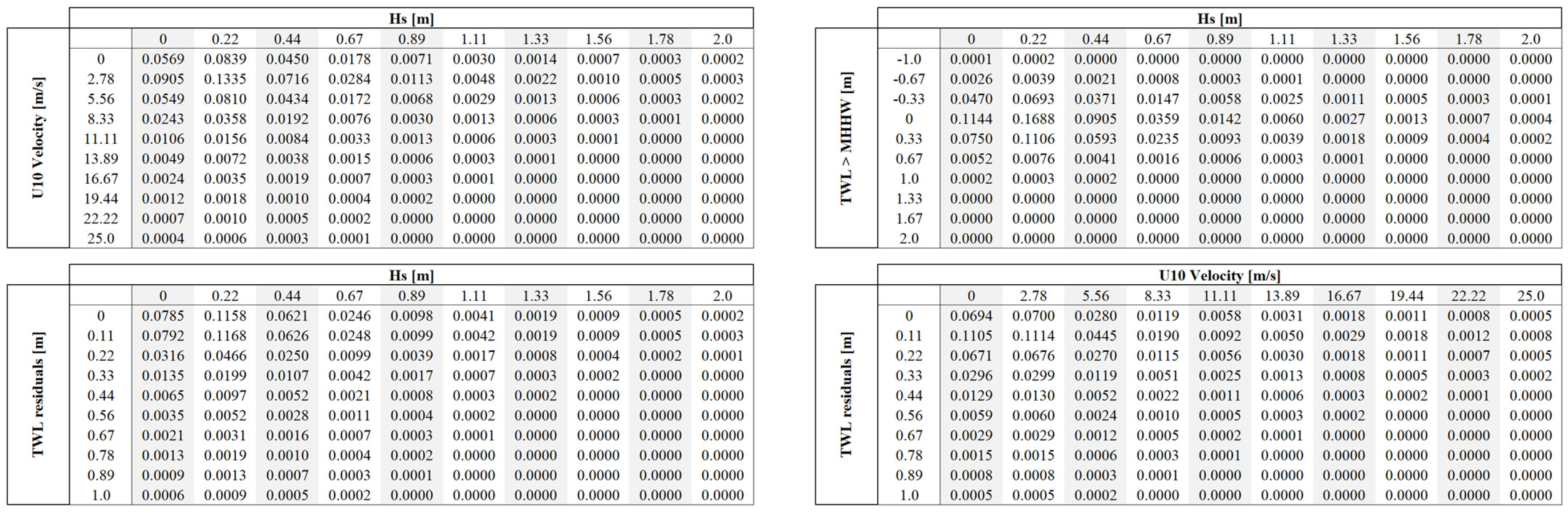 Jmse 10 00335 g0a1 550