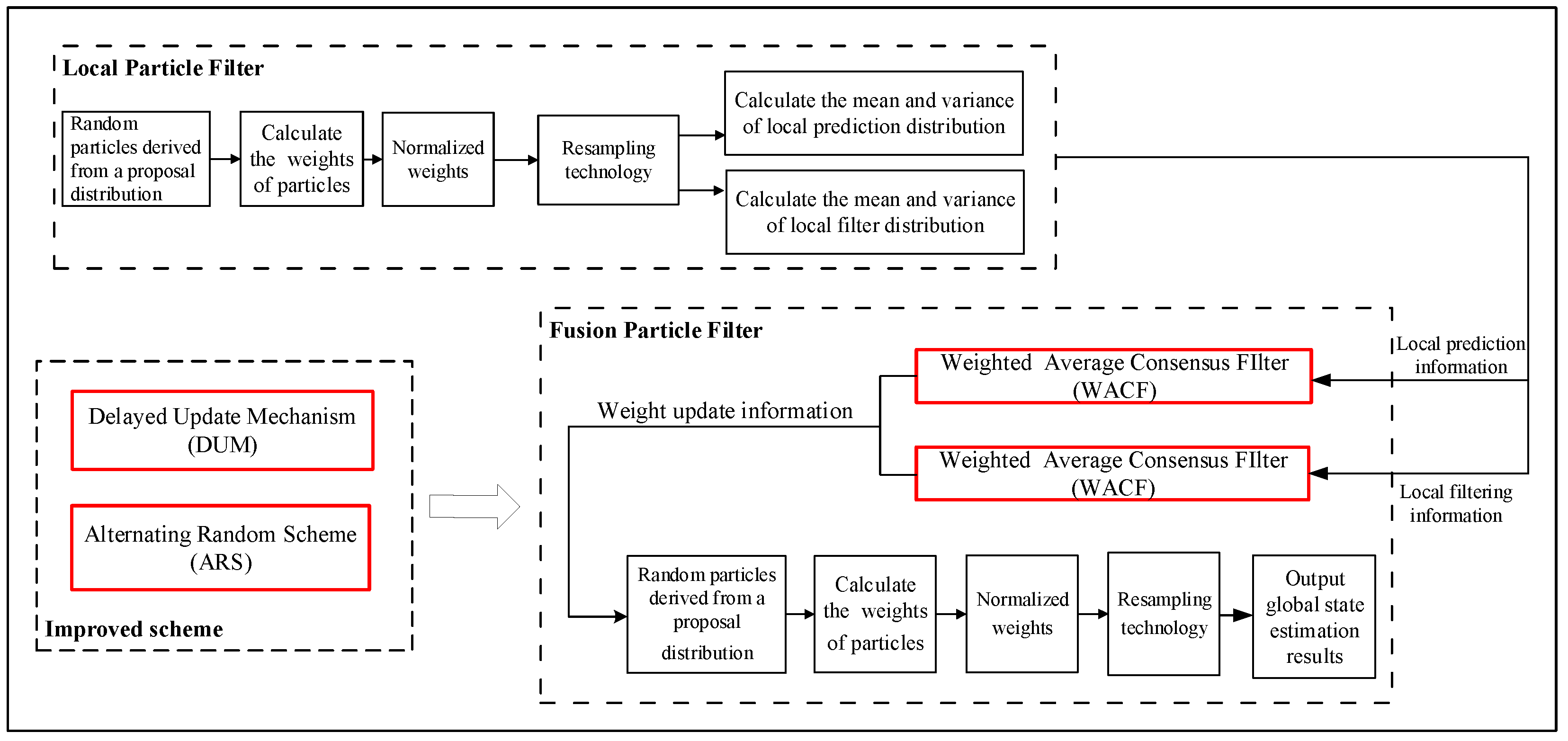 Jmse 10 00337 g002 550
