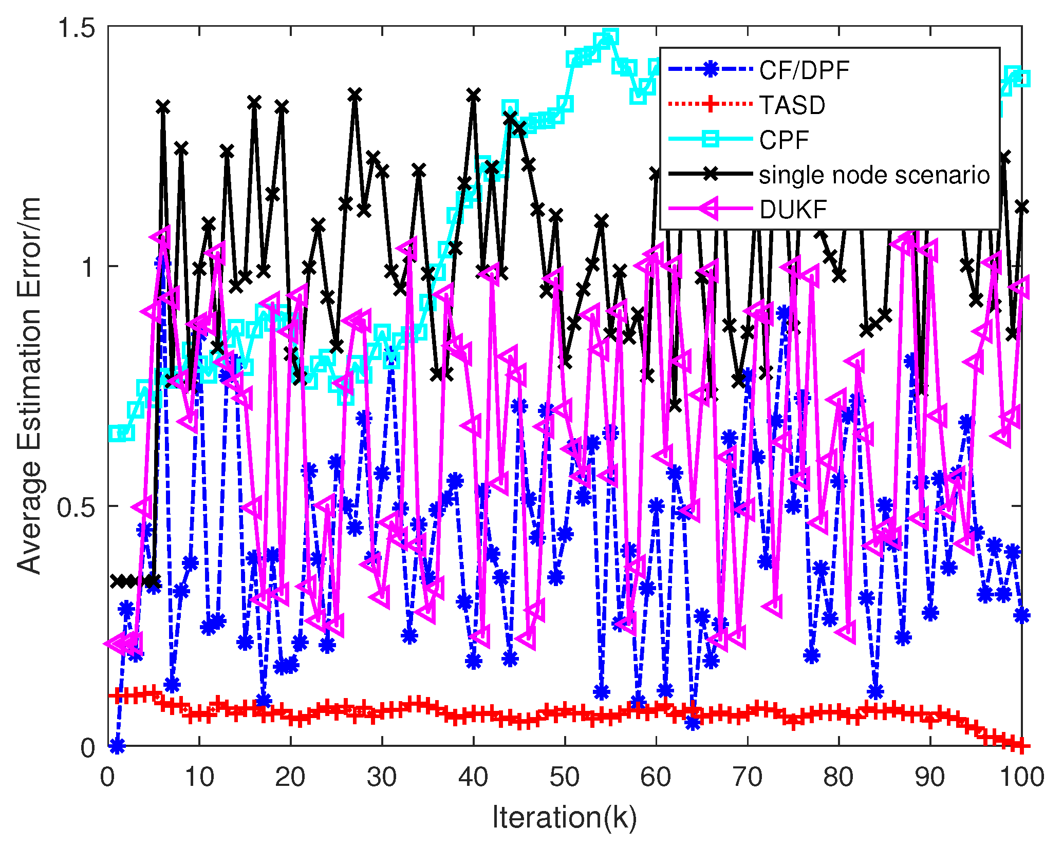 Jmse 10 00337 g005 550
