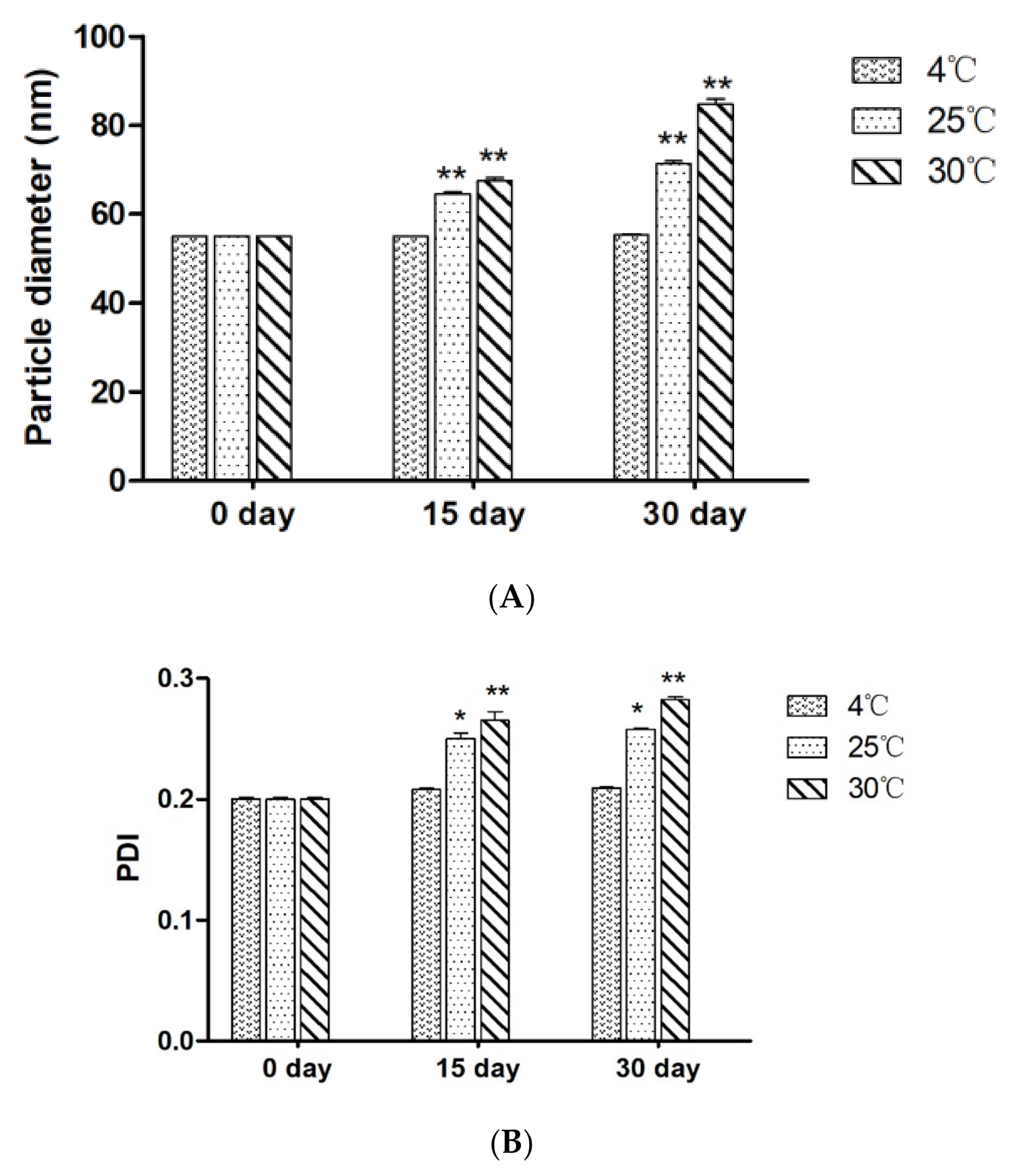 Jmse 10 00339 g003 550