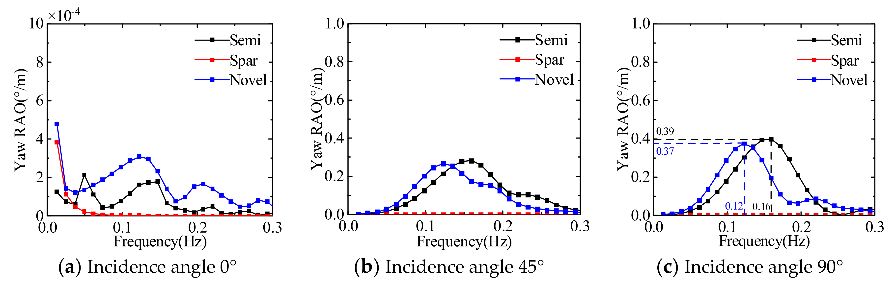 Jmse 10 00341 g025 550