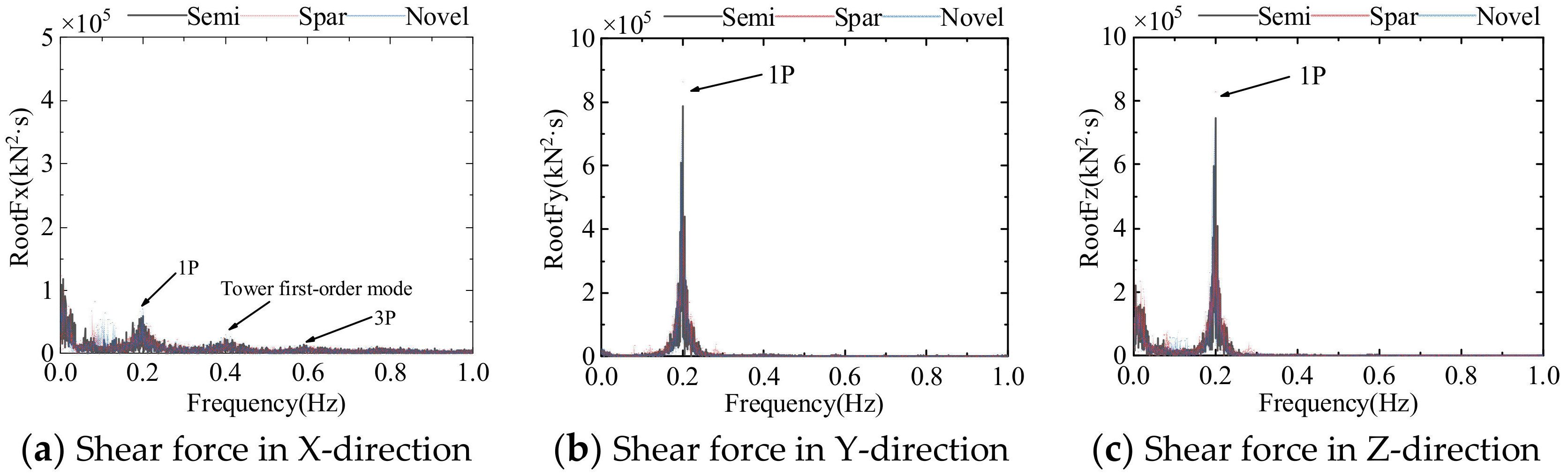 Jmse 10 00341 g027 550