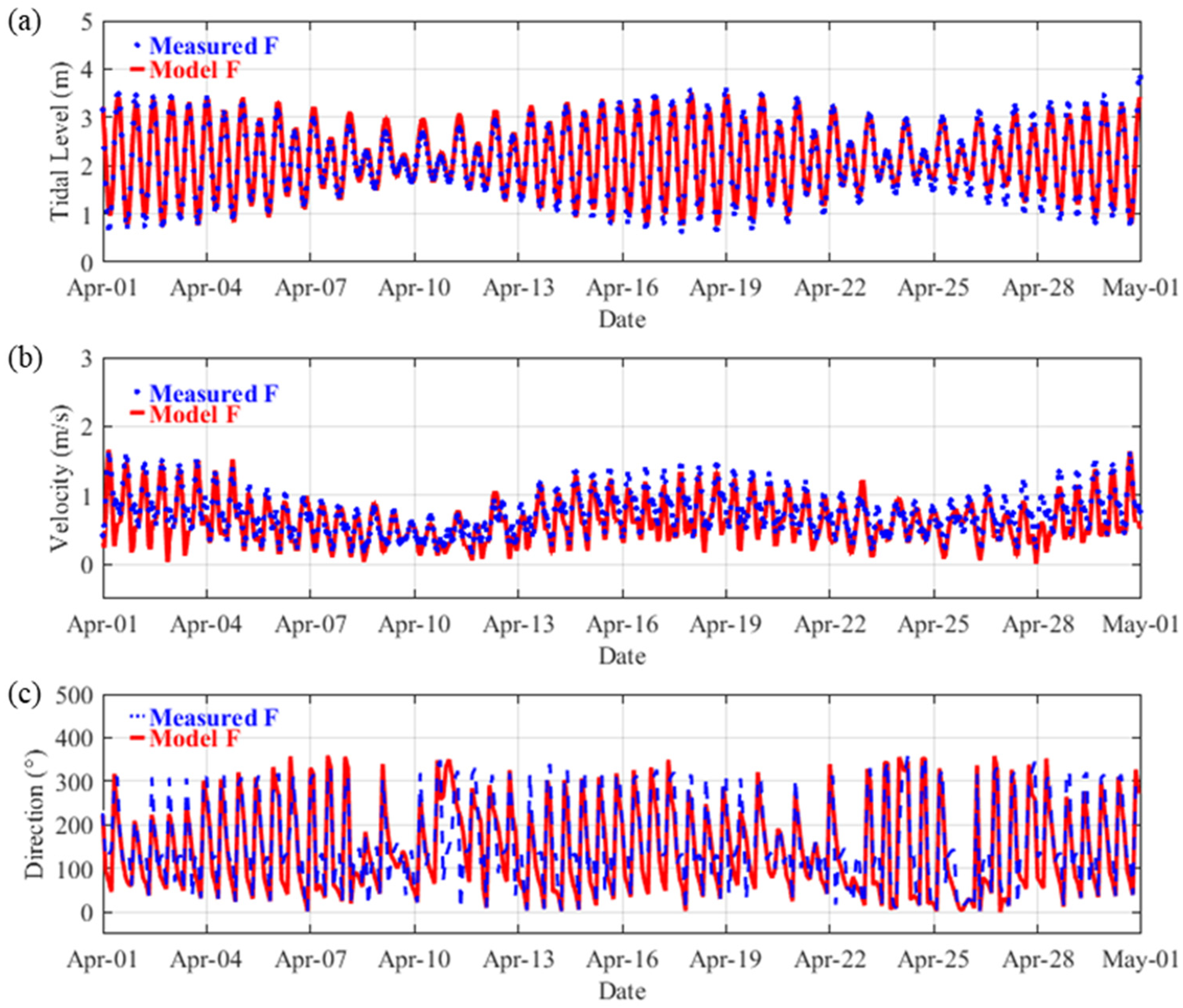 Jmse 10 00343 g002 Jmse 10 00343 g002