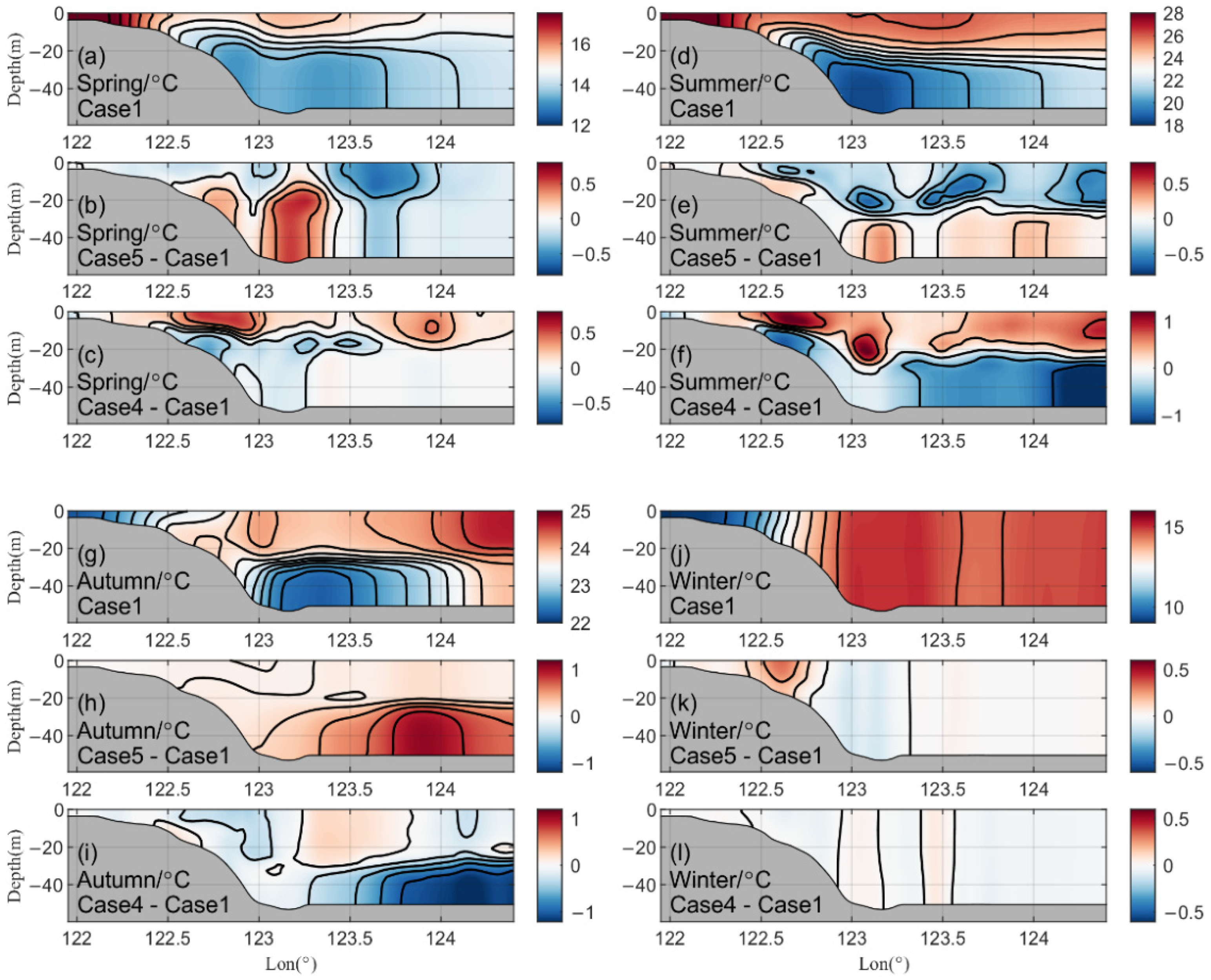 Jmse 10 00343 g009 Jmse 10 00343 g009