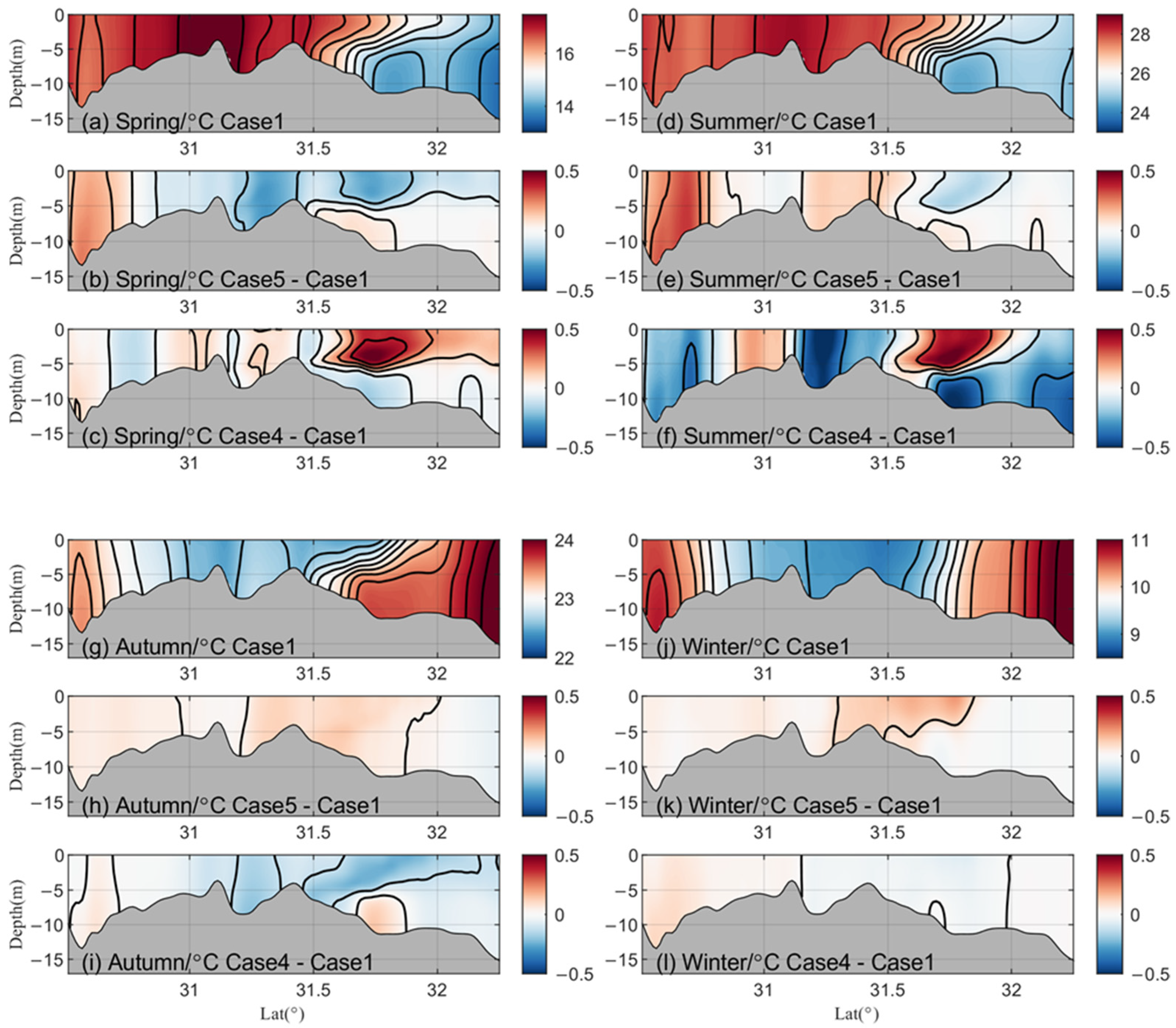Jmse 10 00343 g010 Jmse 10 00343 g010